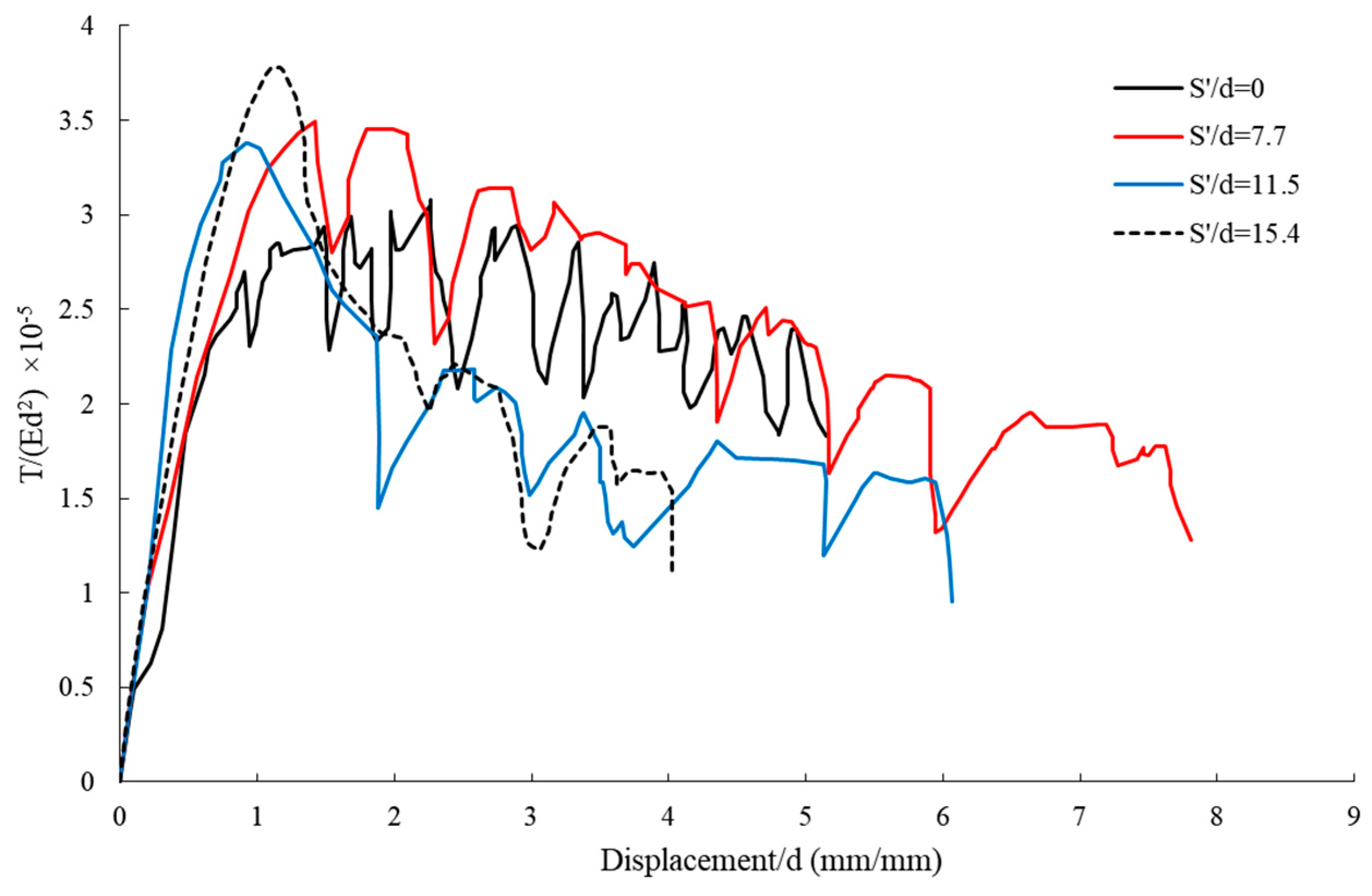 Buildings 15 02963 g011