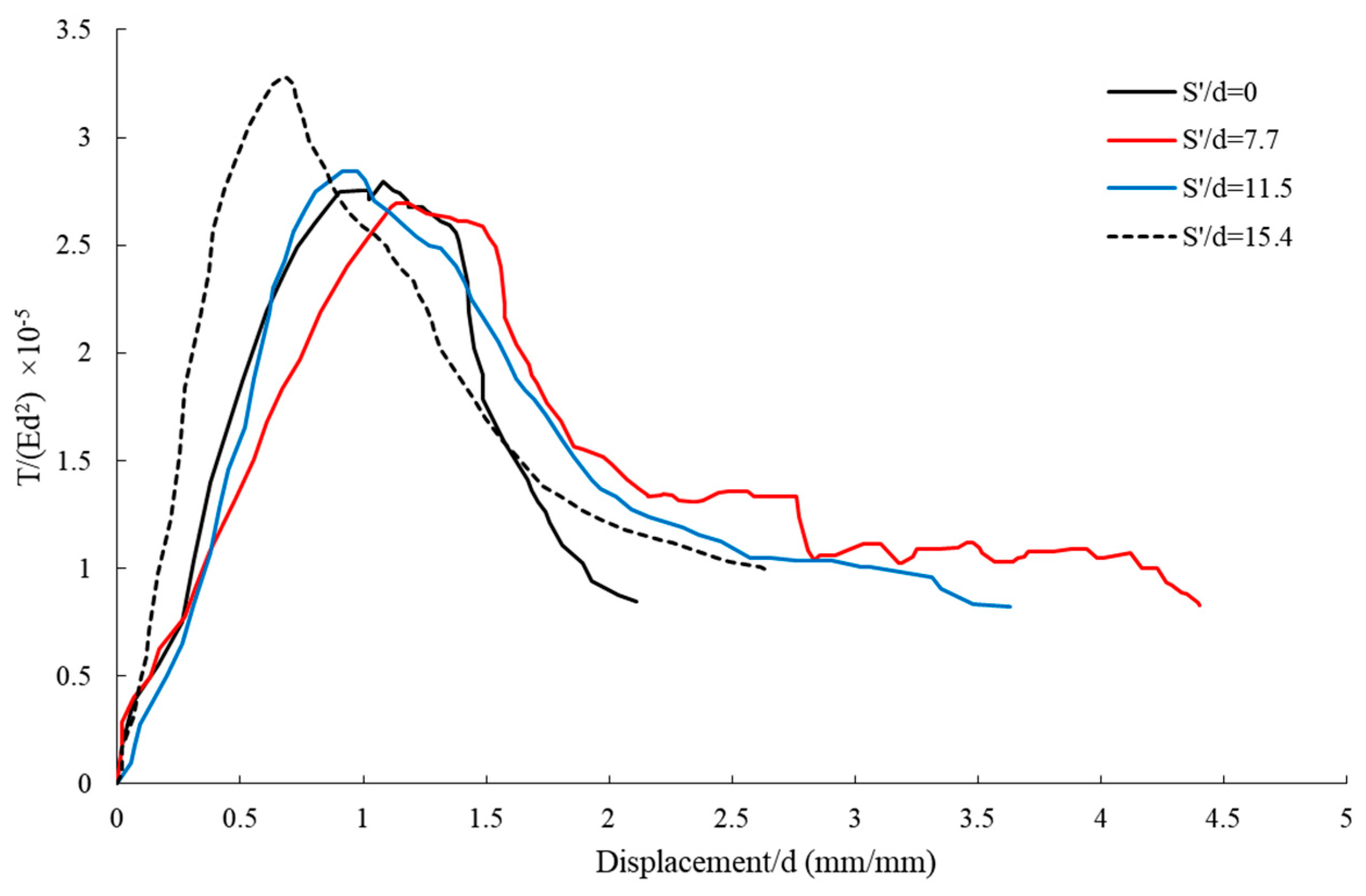 Buildings 15 02963 g012