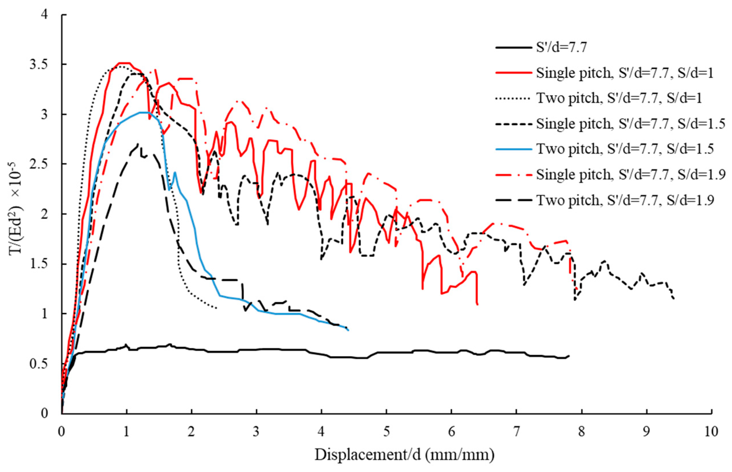 Buildings 15 02963 g013