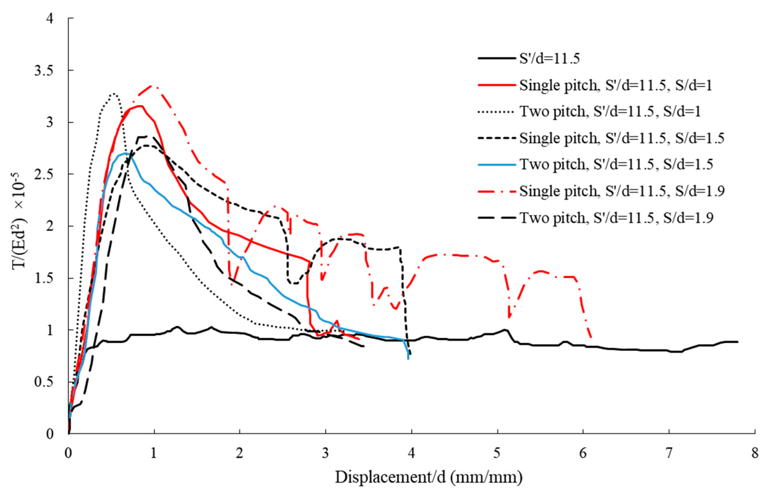 Buildings 15 02963 g014