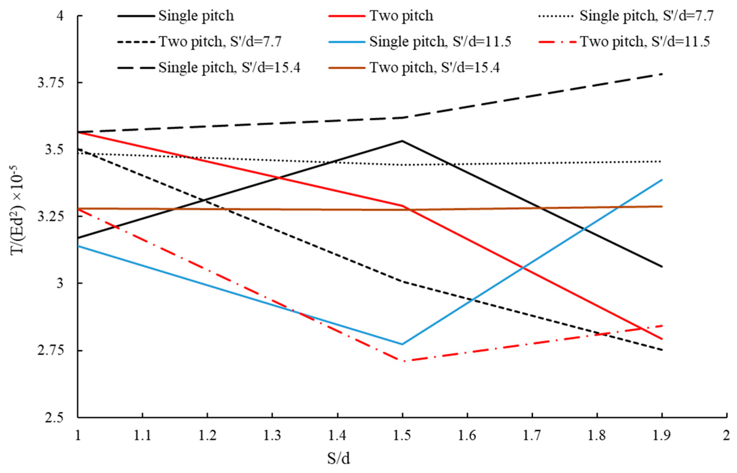 Buildings 15 02963 g016