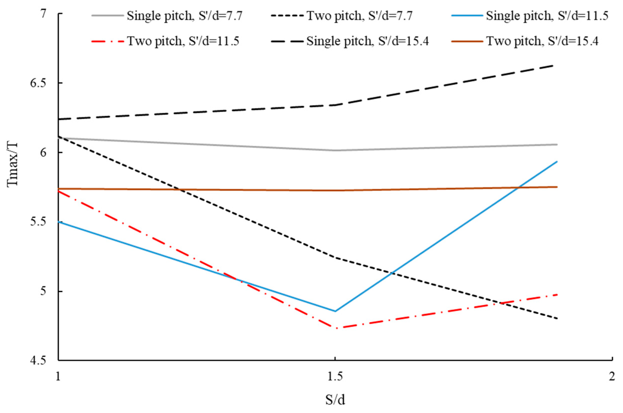 Buildings 15 02963 g017