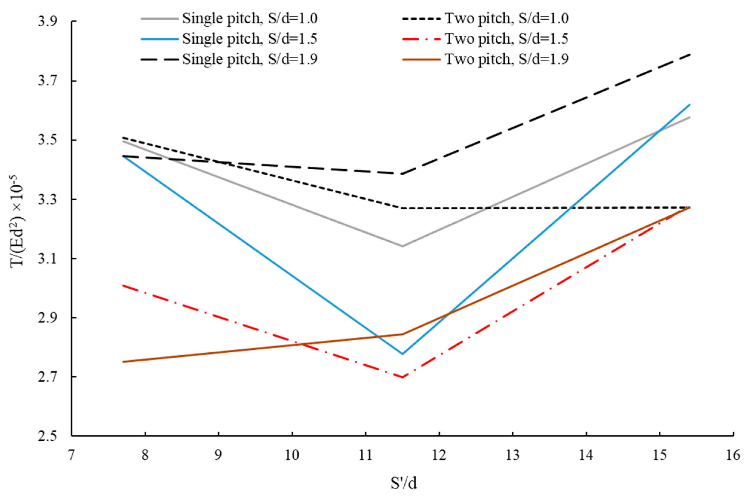 Buildings 15 02963 g018