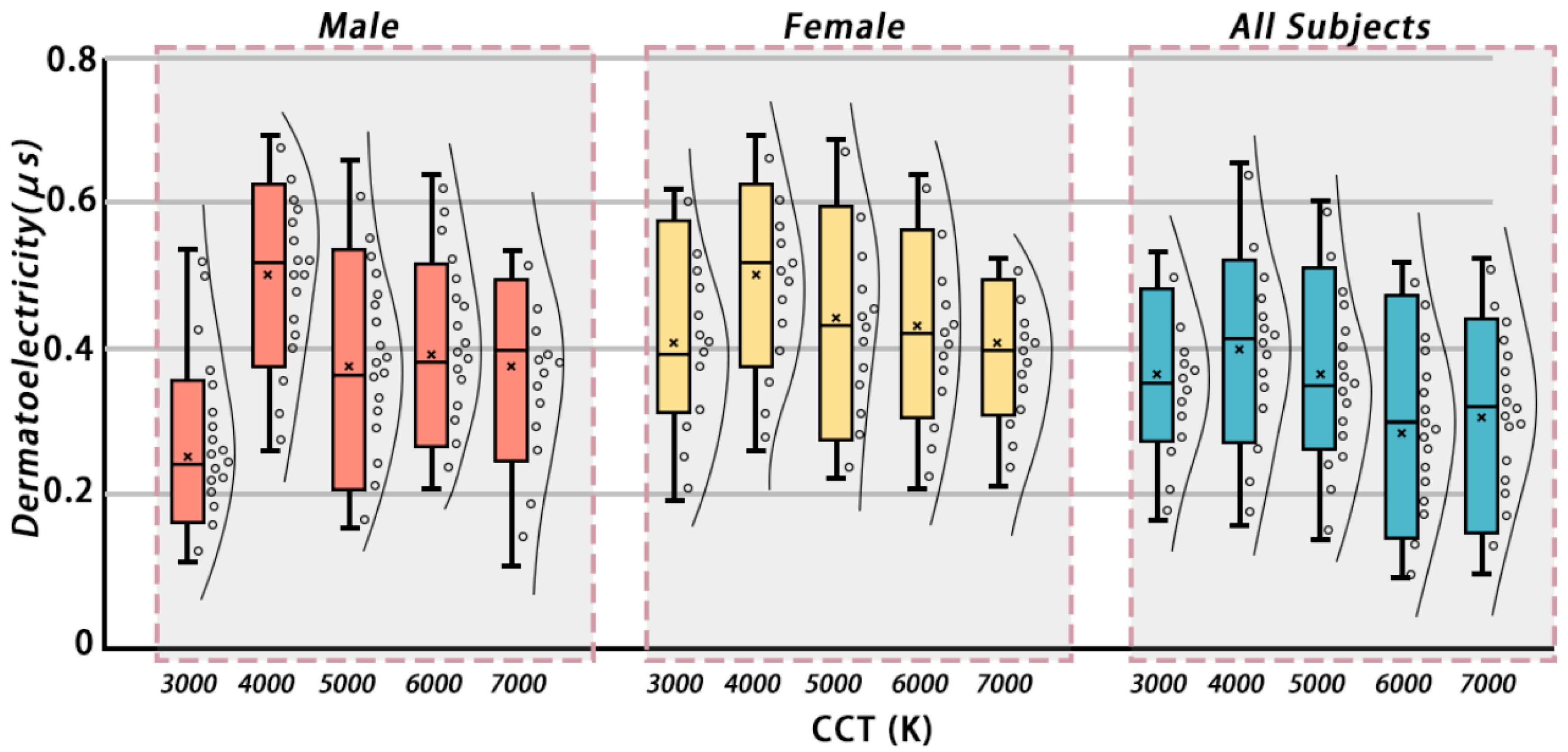 Buildings 15 02964 g011