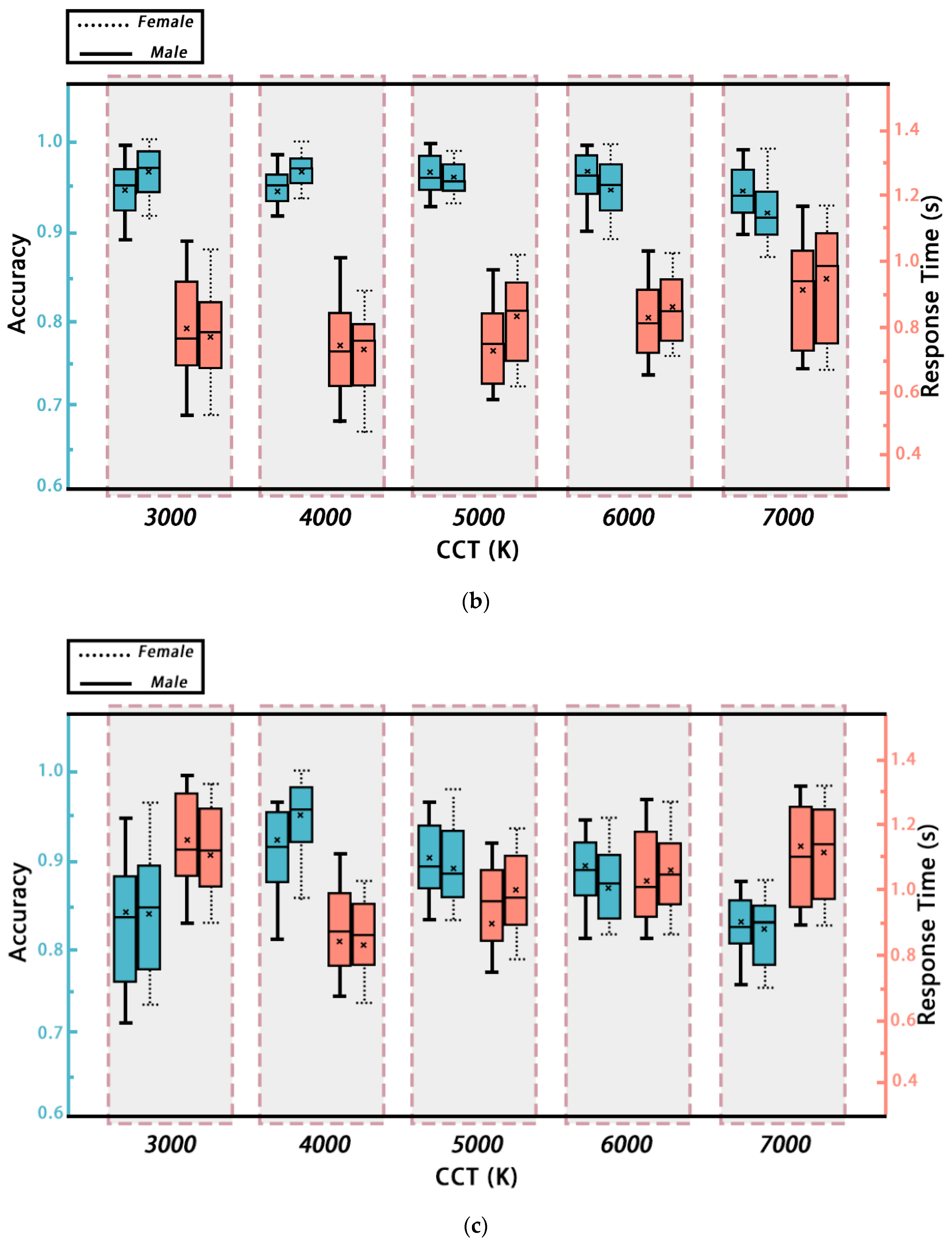 Buildings 15 02964 g016b