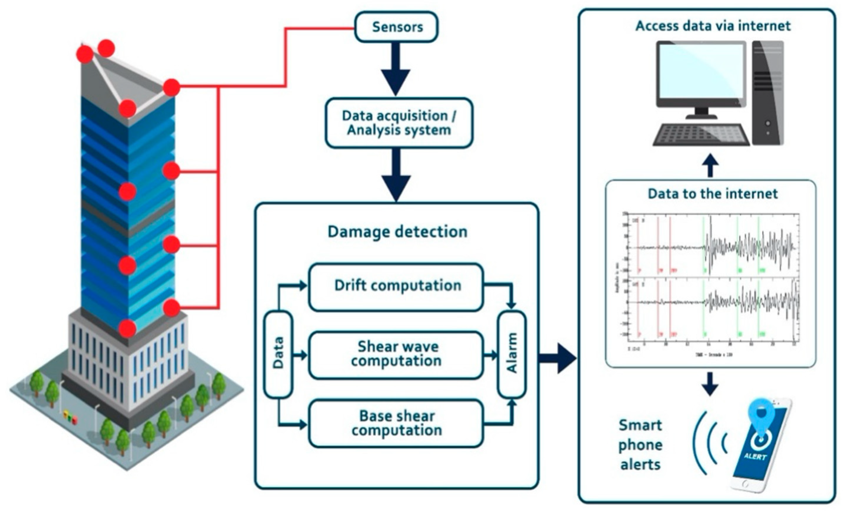 Buildings 15 02965 g001