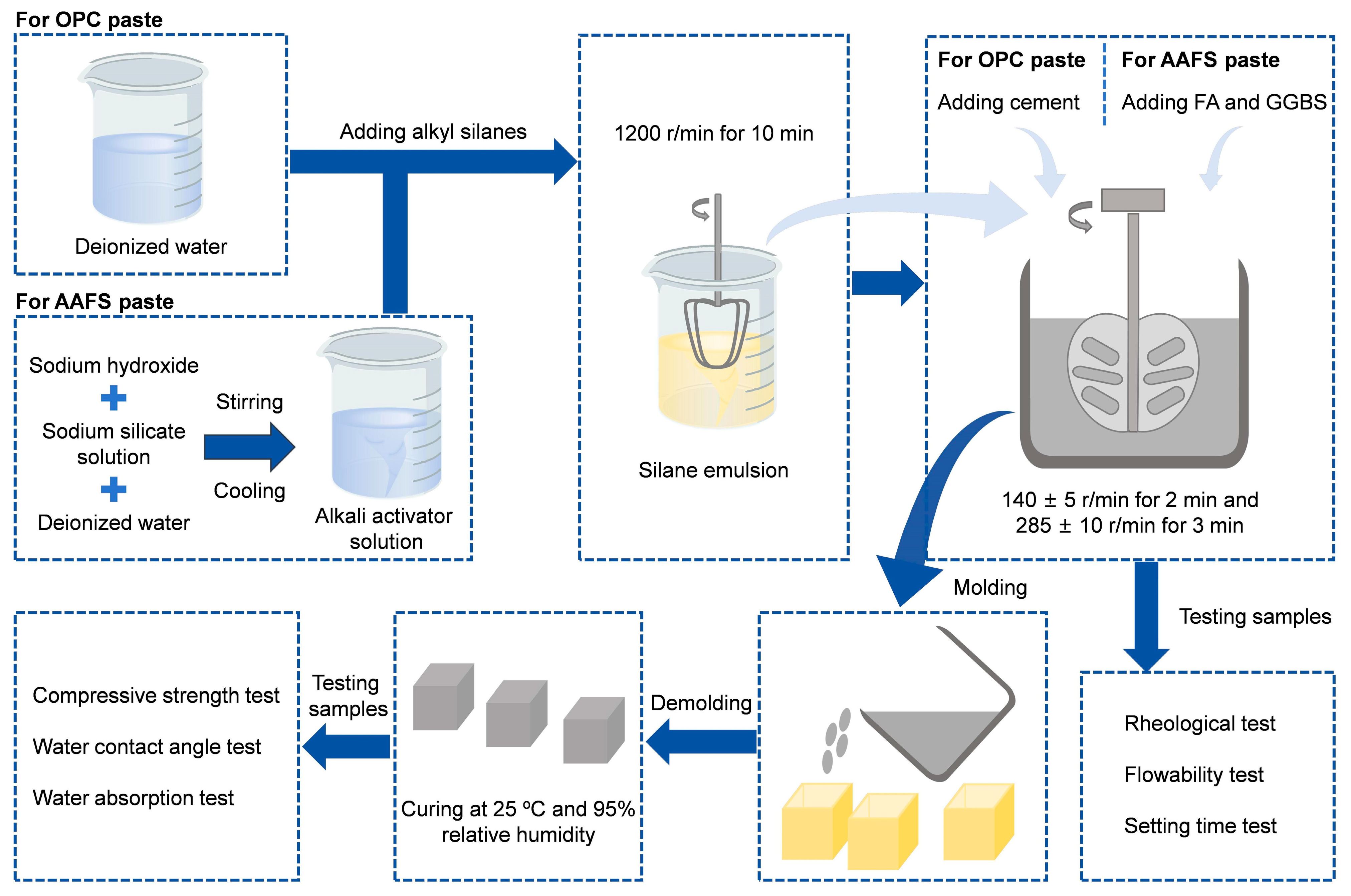 Buildings 15 02966 g002