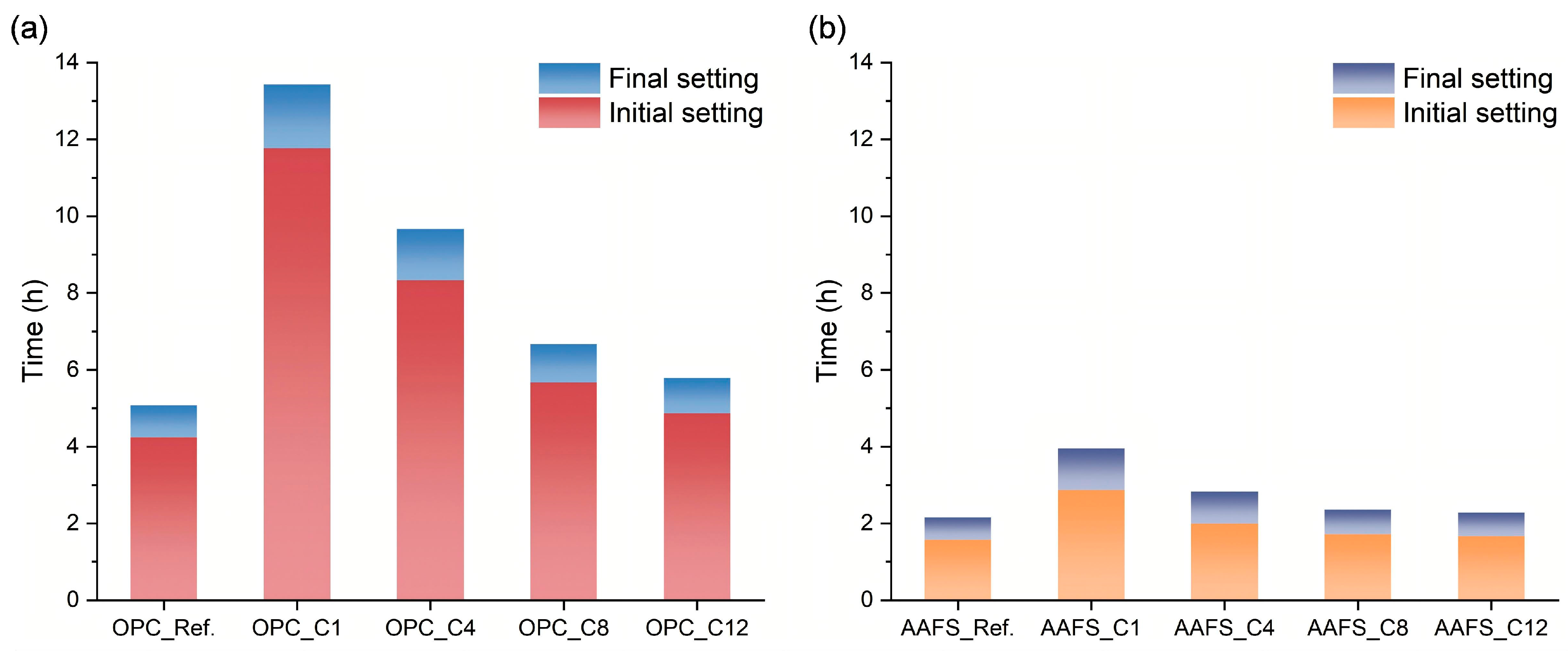 Buildings 15 02966 g007