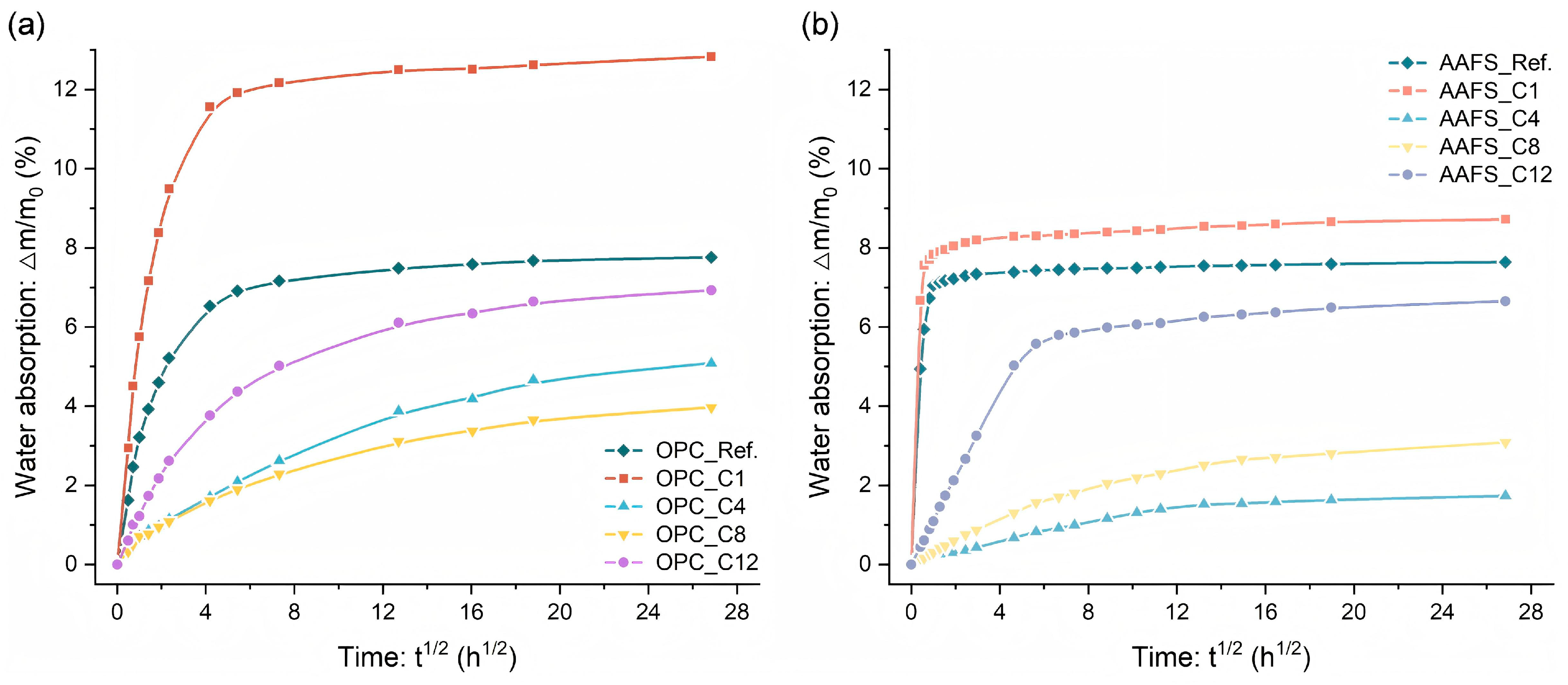 Buildings 15 02966 g011