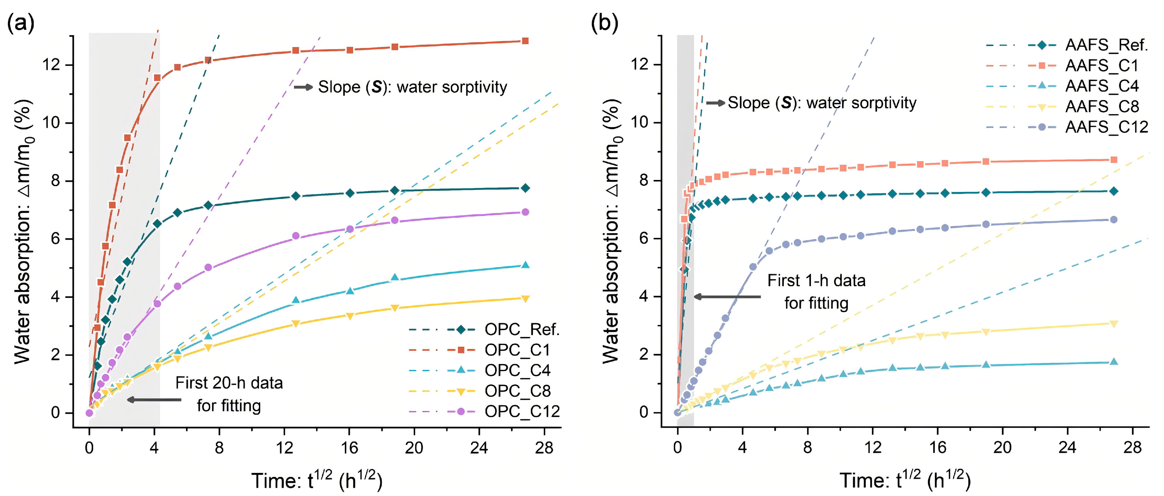 Buildings 15 02966 g012