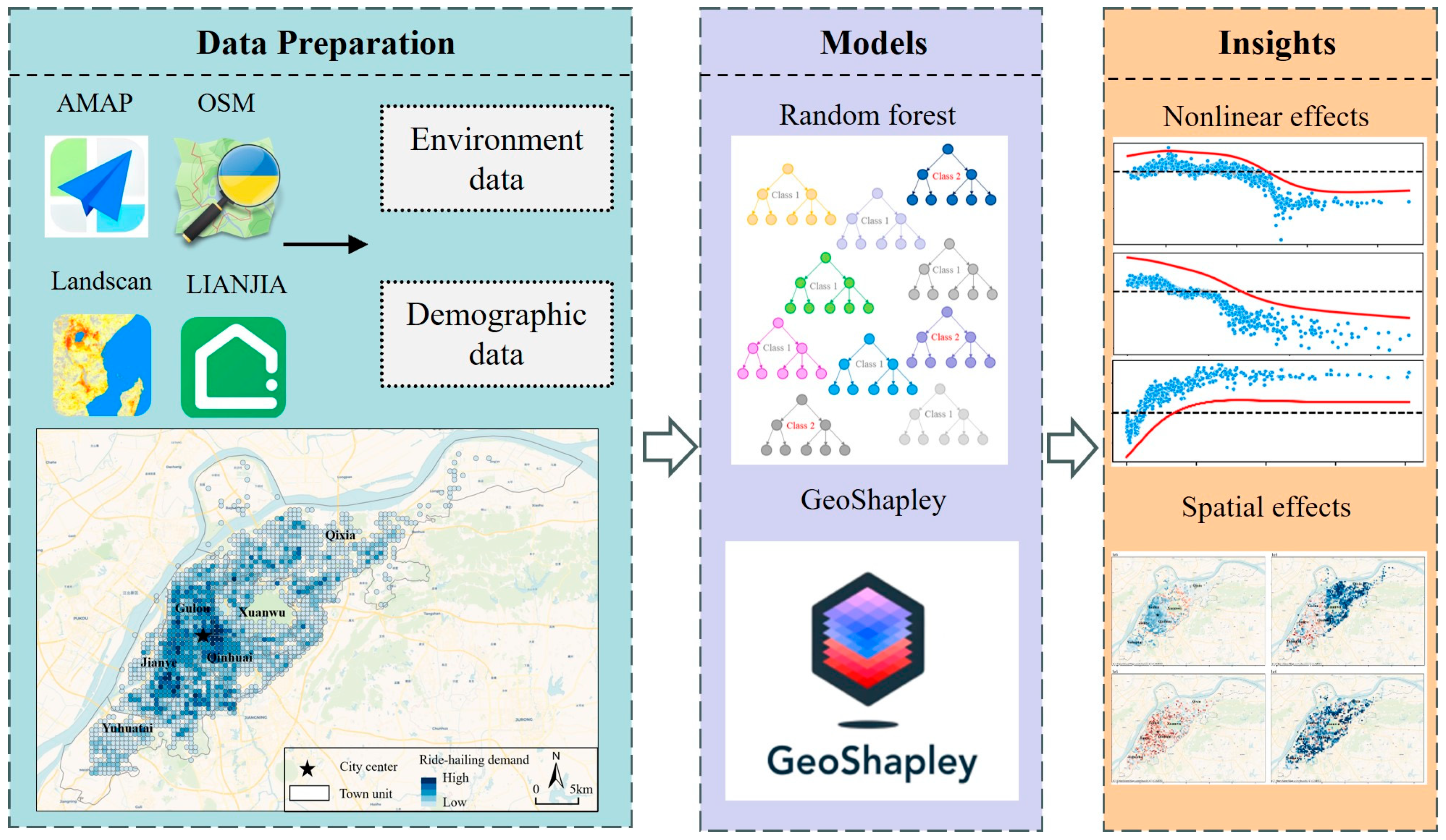 Buildings 15 02967 g002 Buildings 15 02967 g002