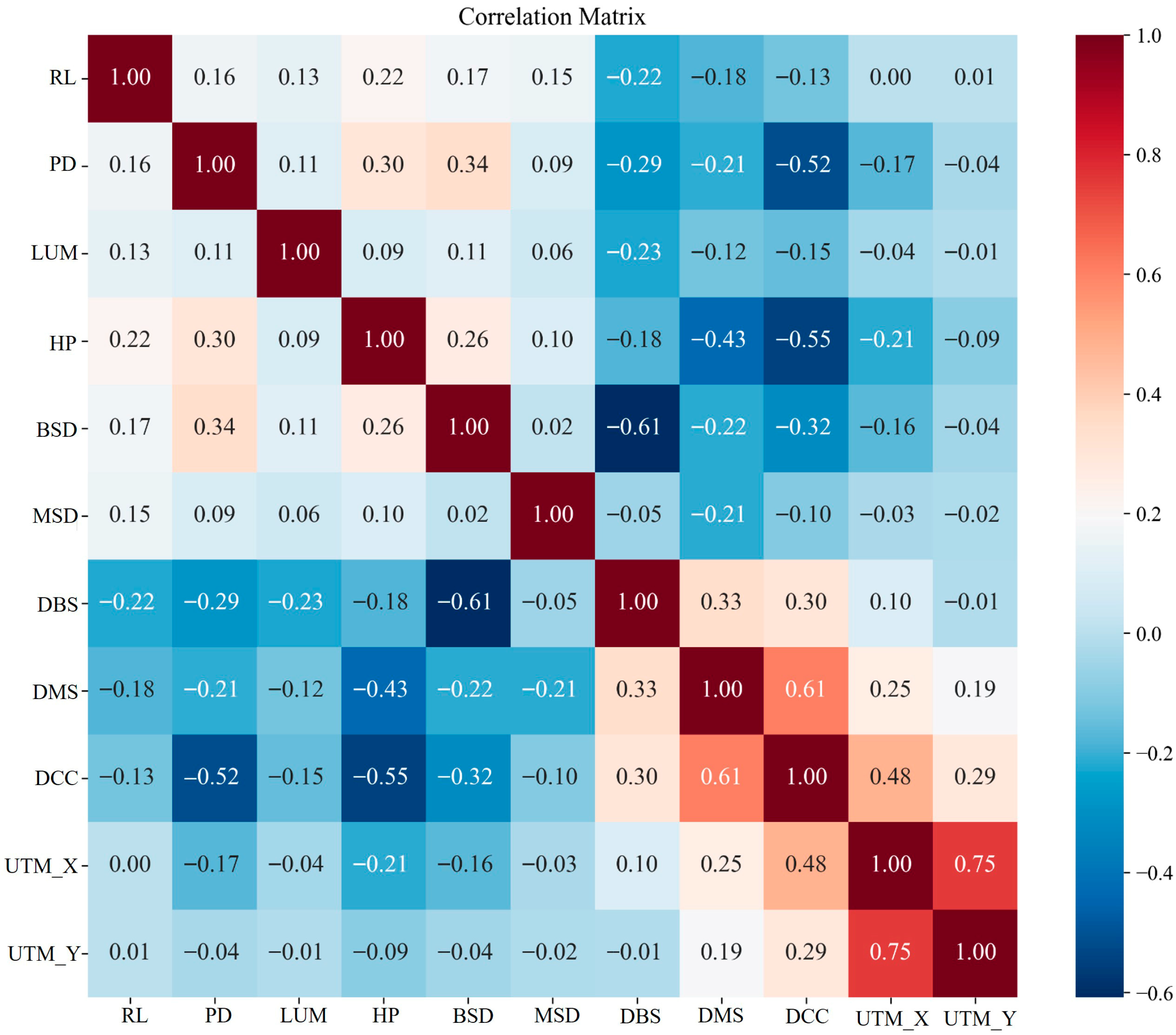 Buildings 15 02967 g003 Buildings 15 02967 g003