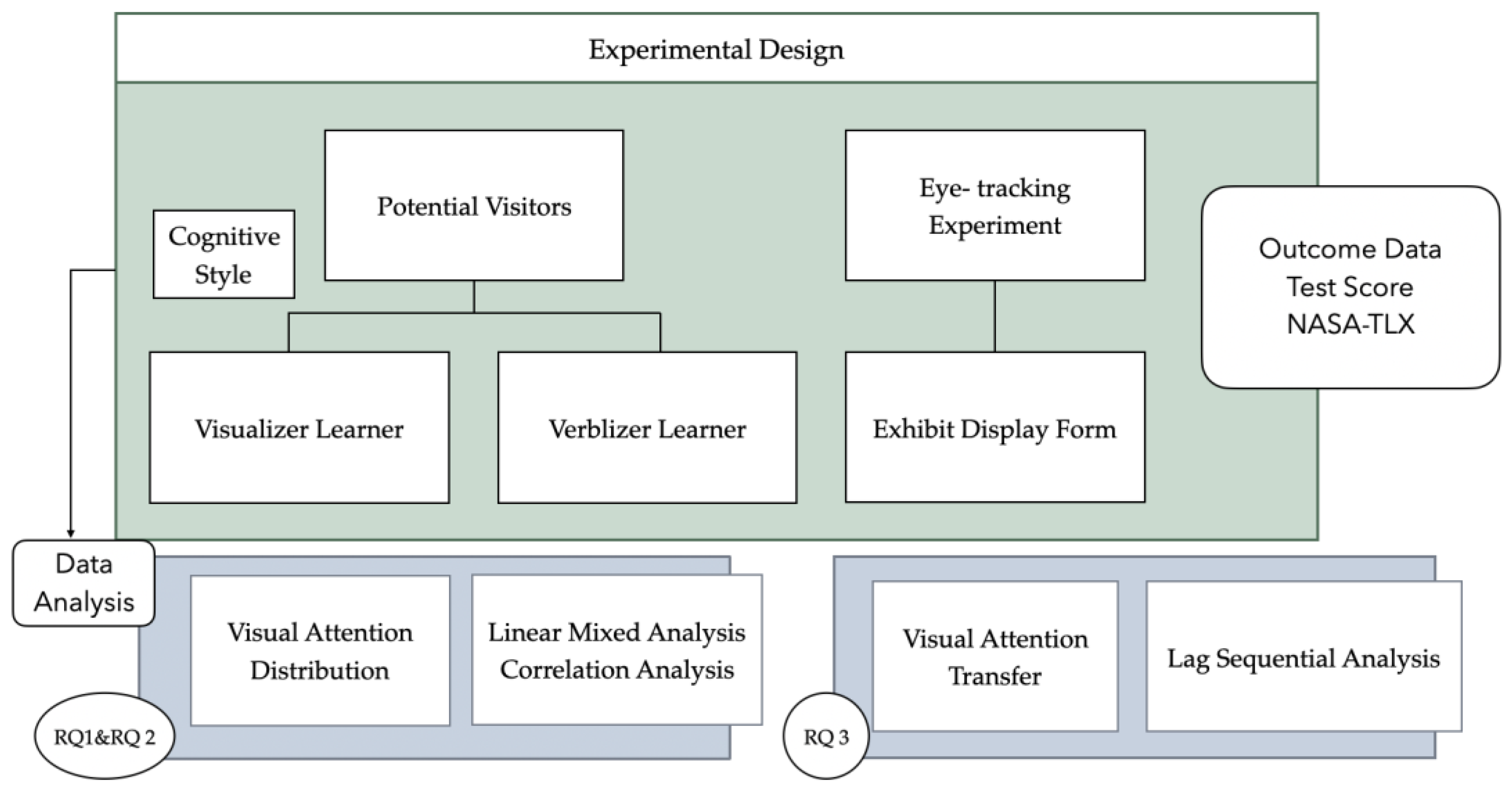 Buildings 15 02968 g001 Buildings 15 02968 g001