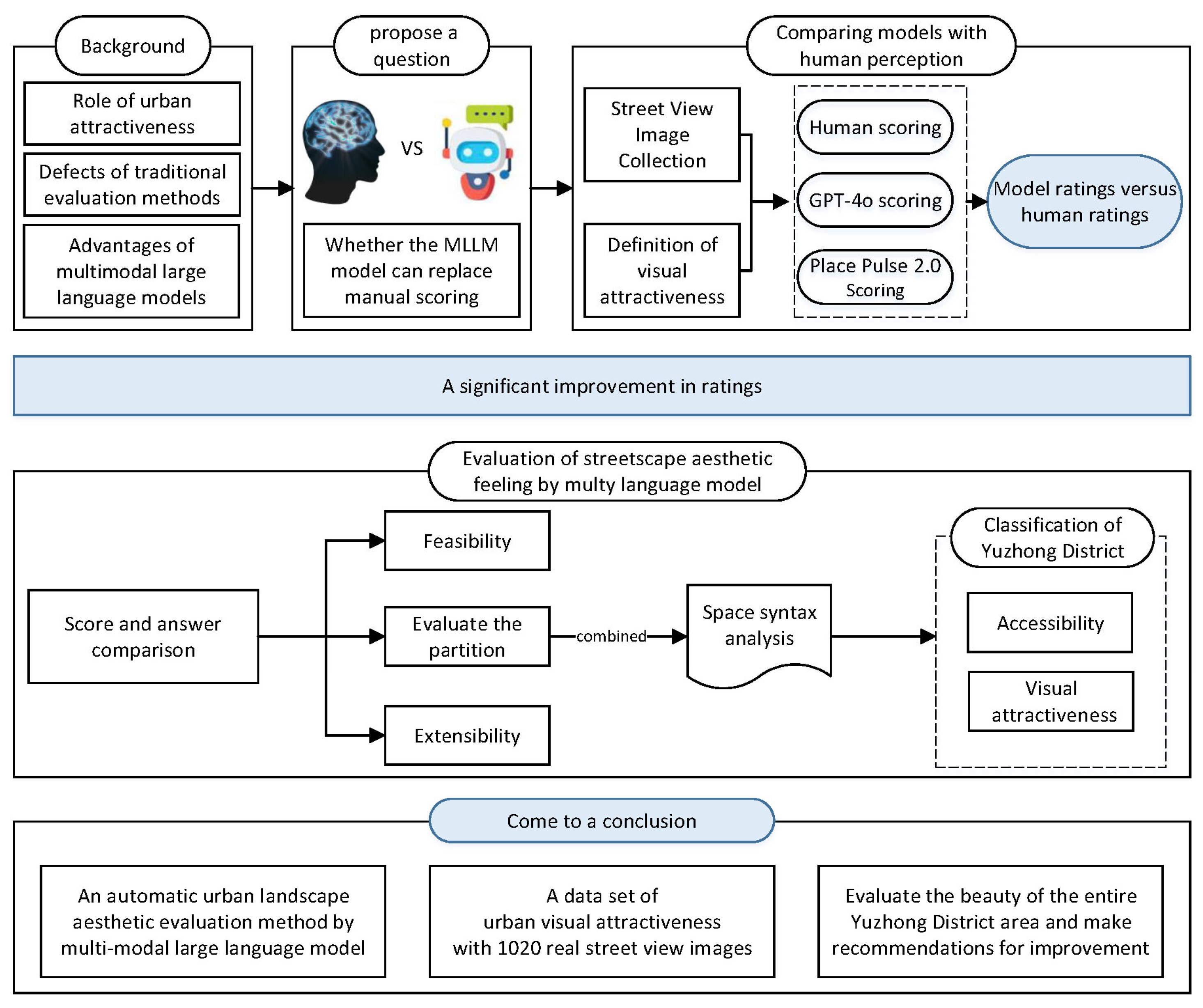 Buildings 15 02970 g001