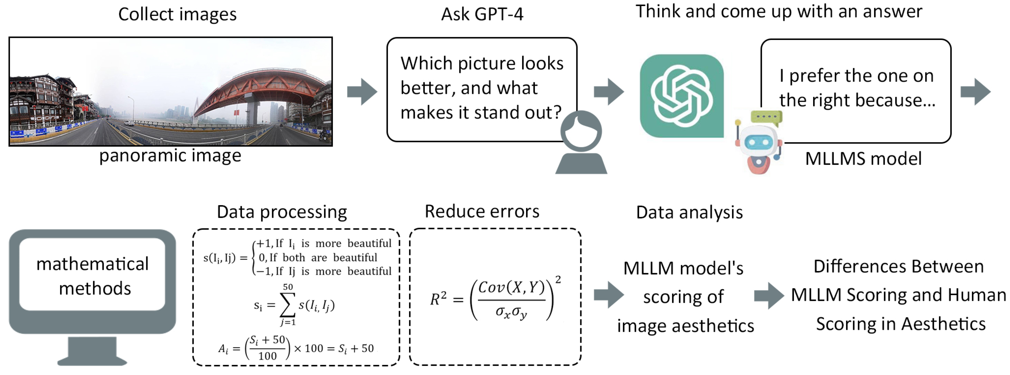 Buildings 15 02970 g003
