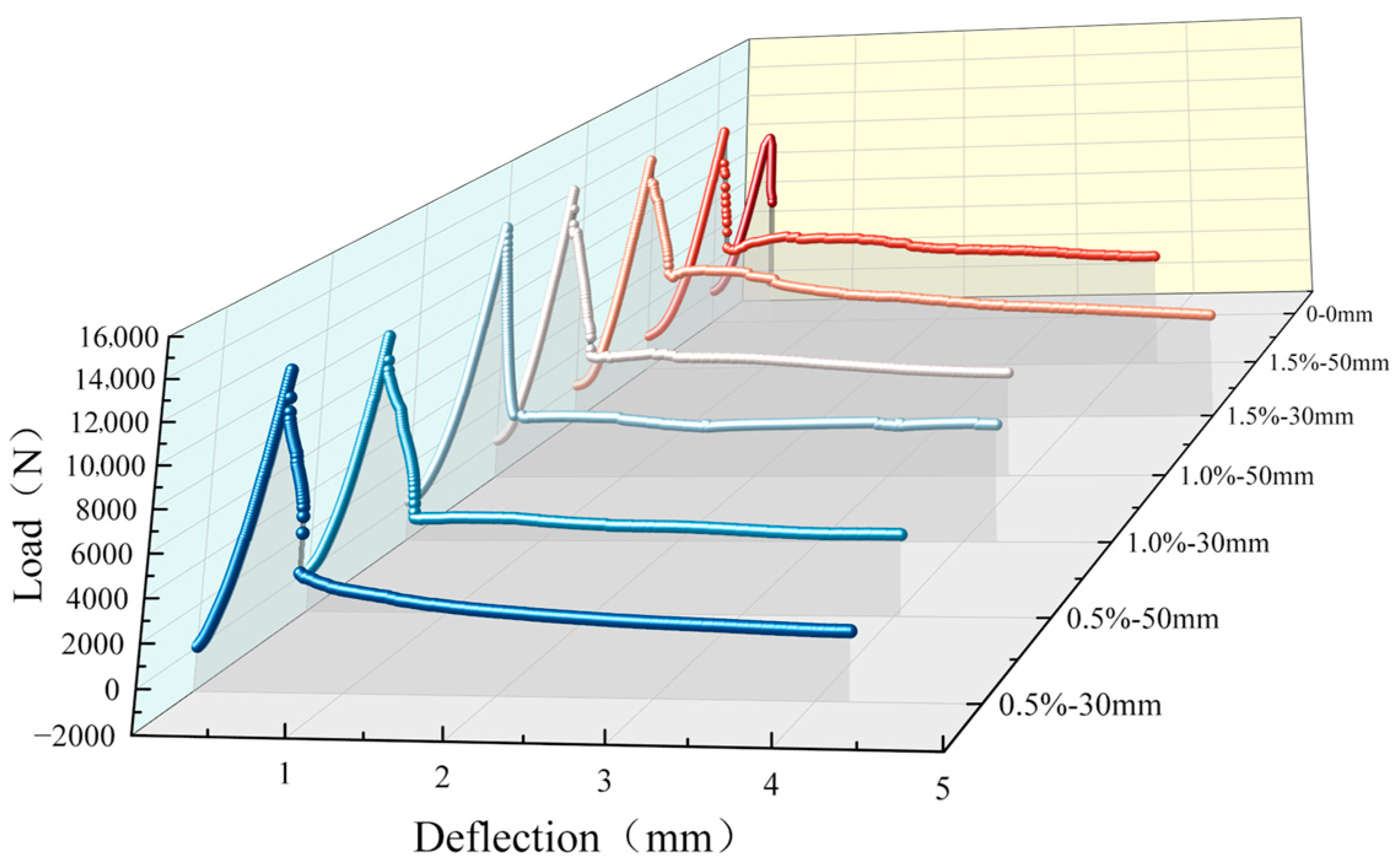 Buildings 15 02971 g011