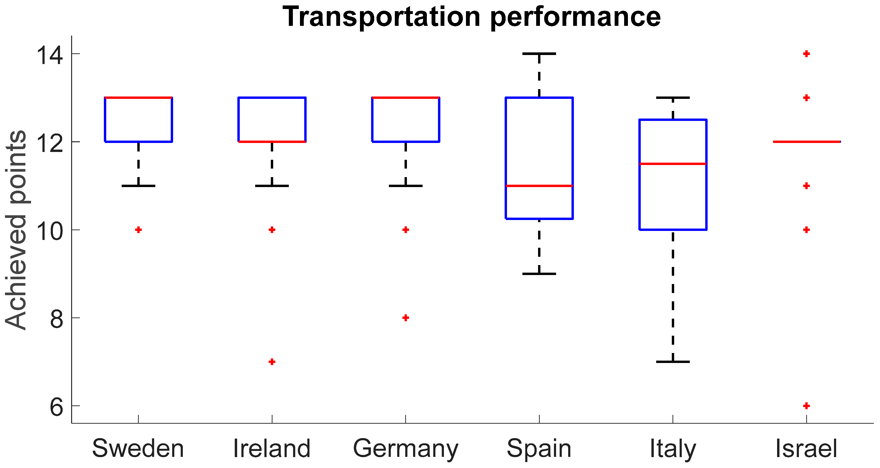 Buildings 15 02972 g003