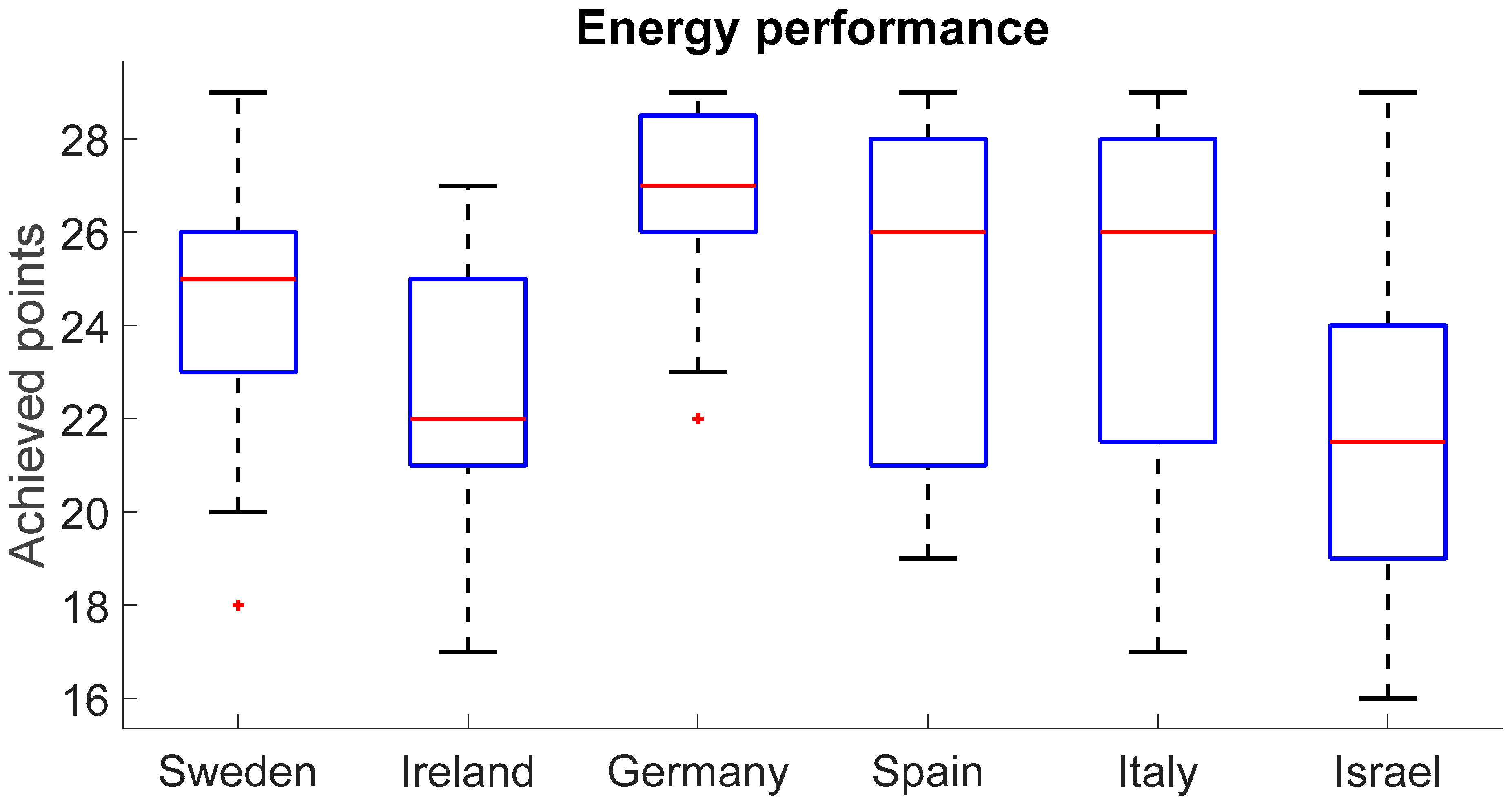 Buildings 15 02972 g005