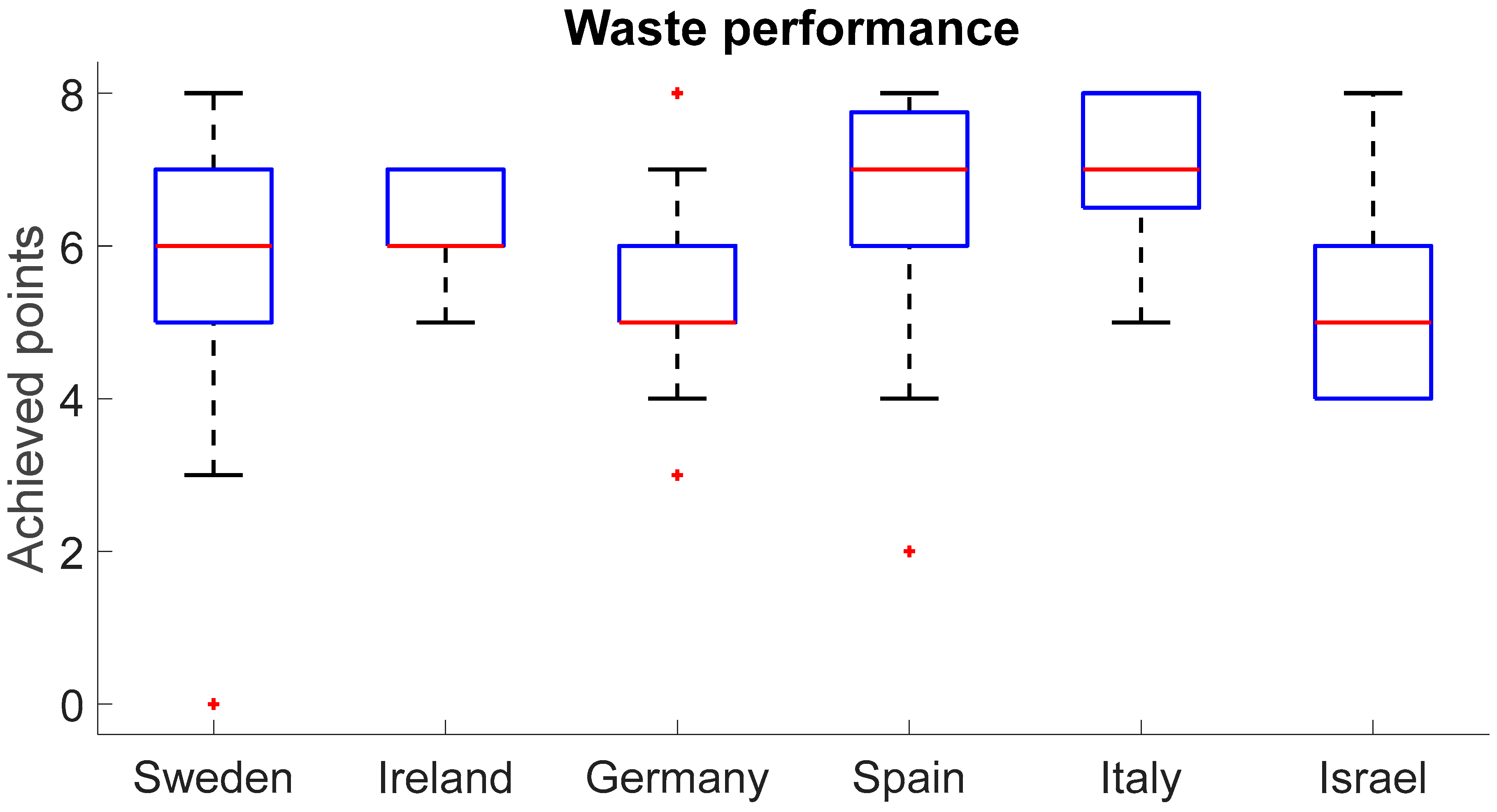 Buildings 15 02972 g006