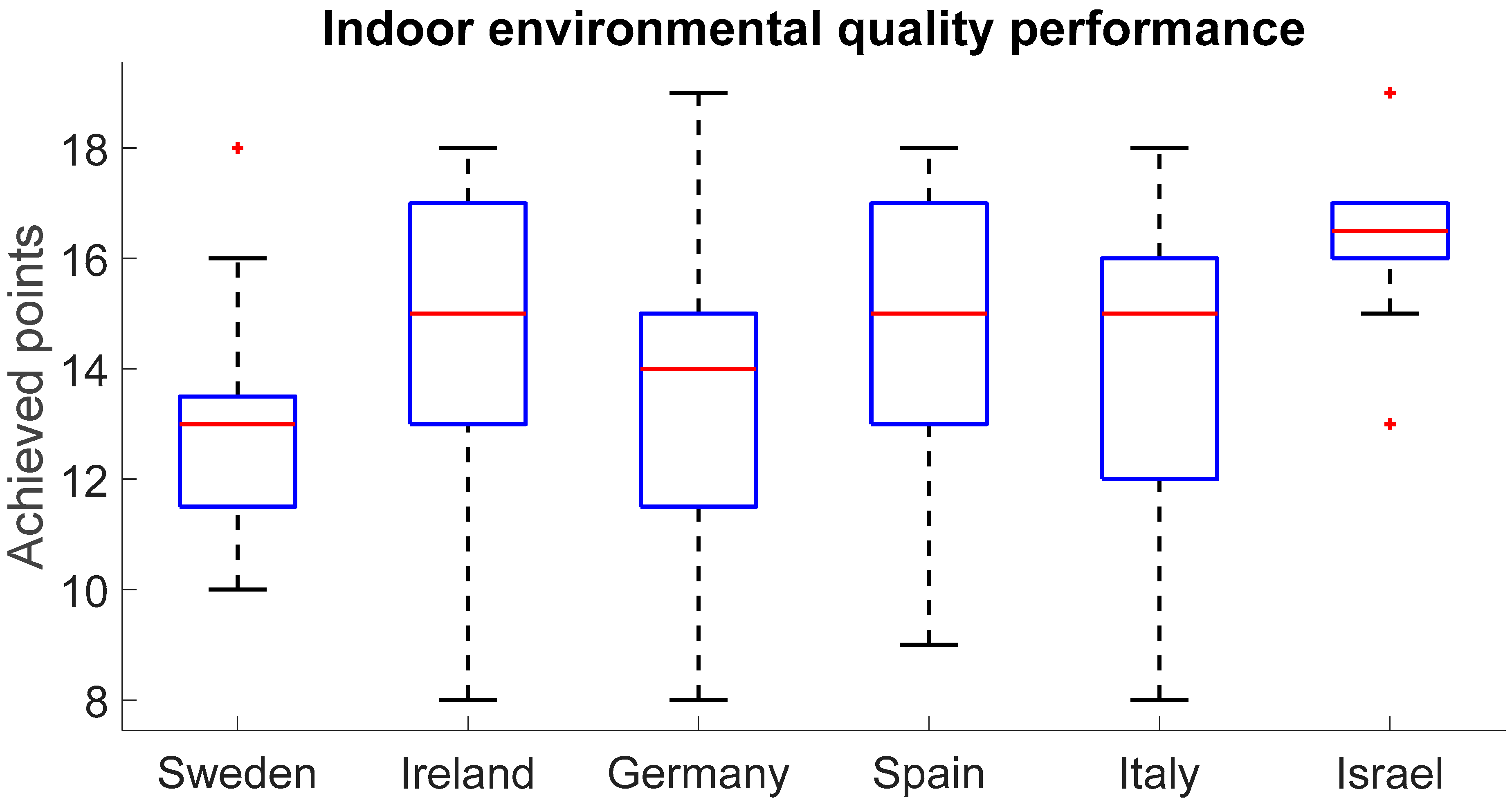 Buildings 15 02972 g007