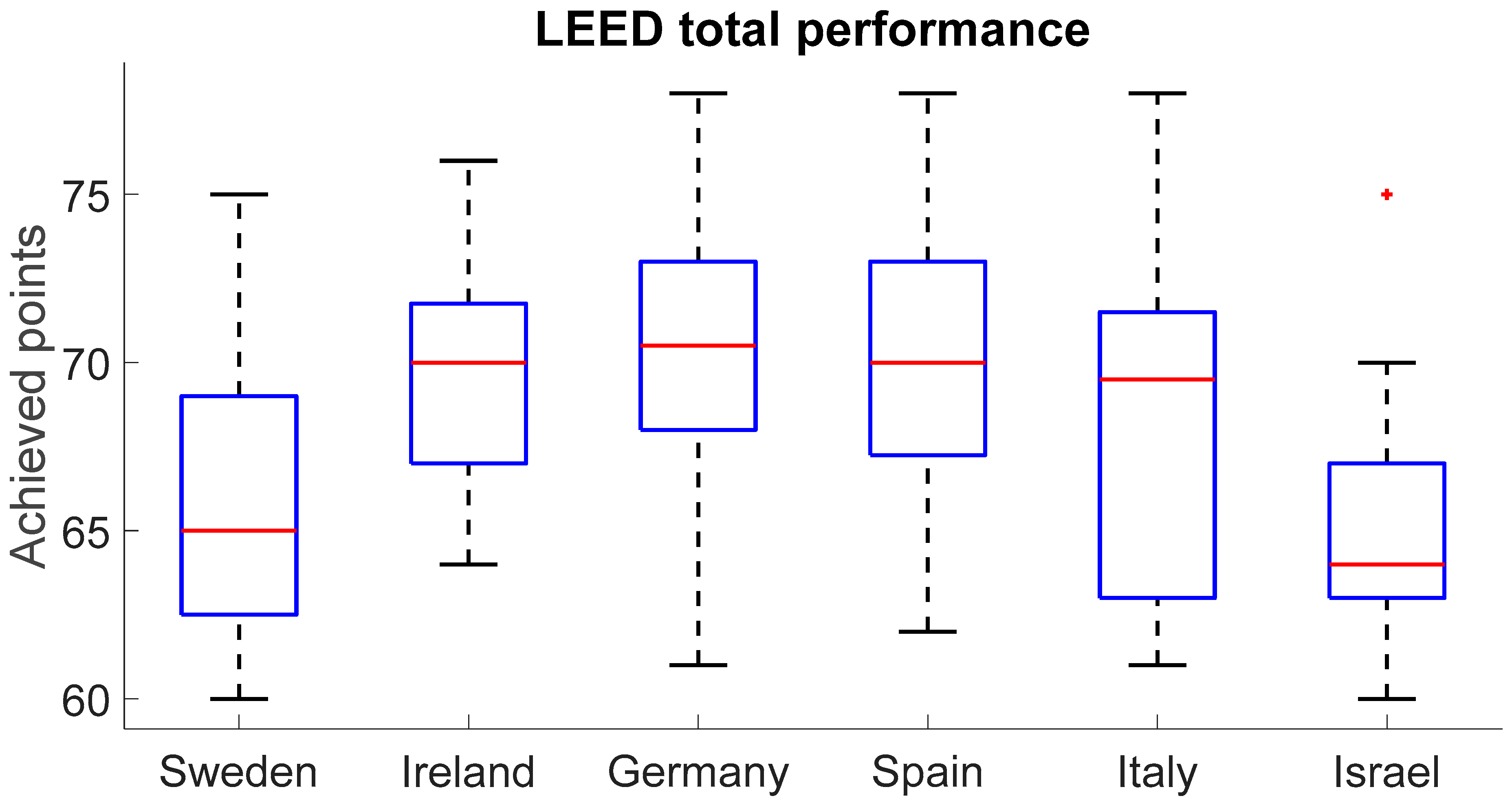 Buildings 15 02972 g008