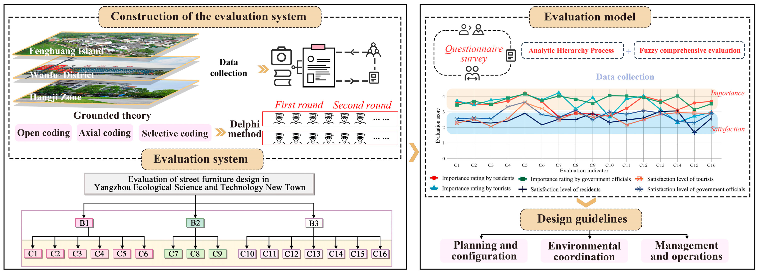 Buildings 15 02973 g002 Buildings 15 02973 g002