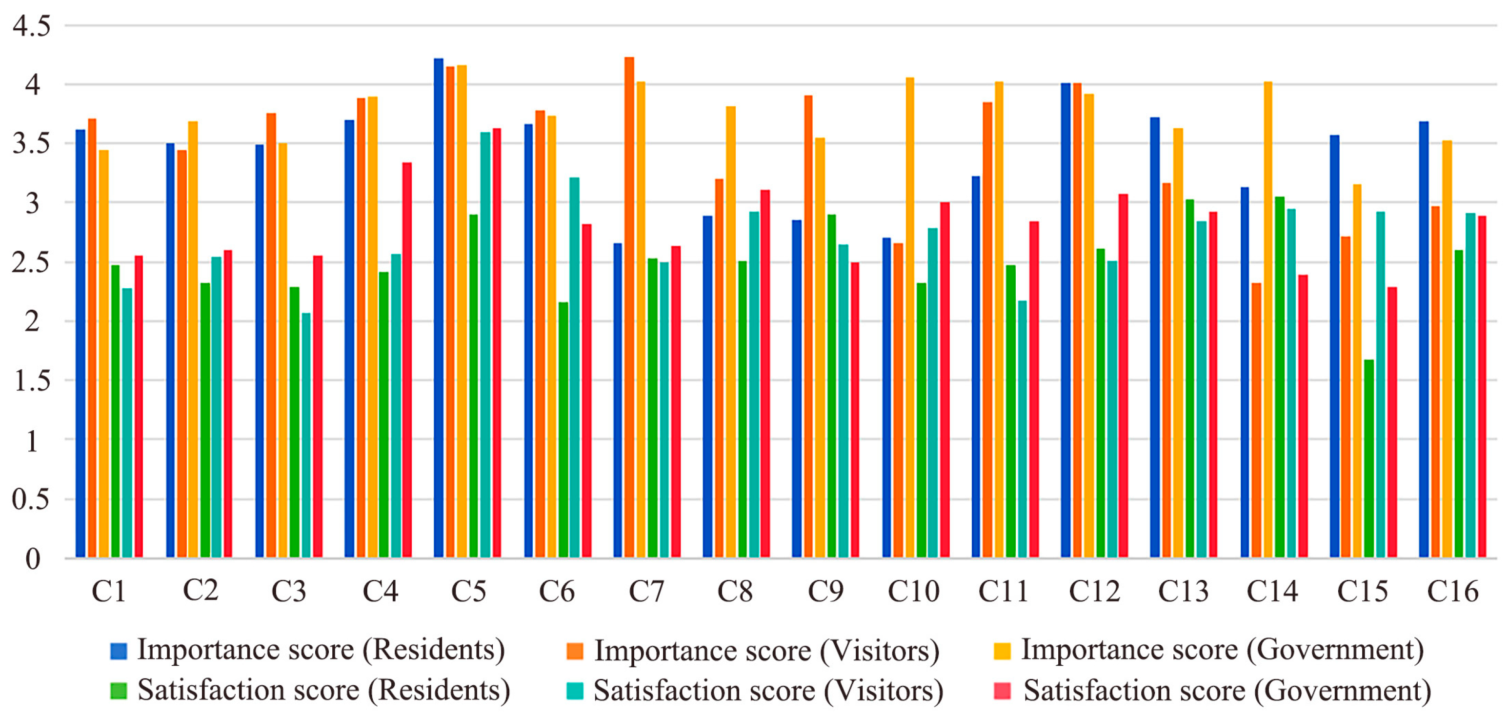 Buildings 15 02973 g003 Buildings 15 02973 g003