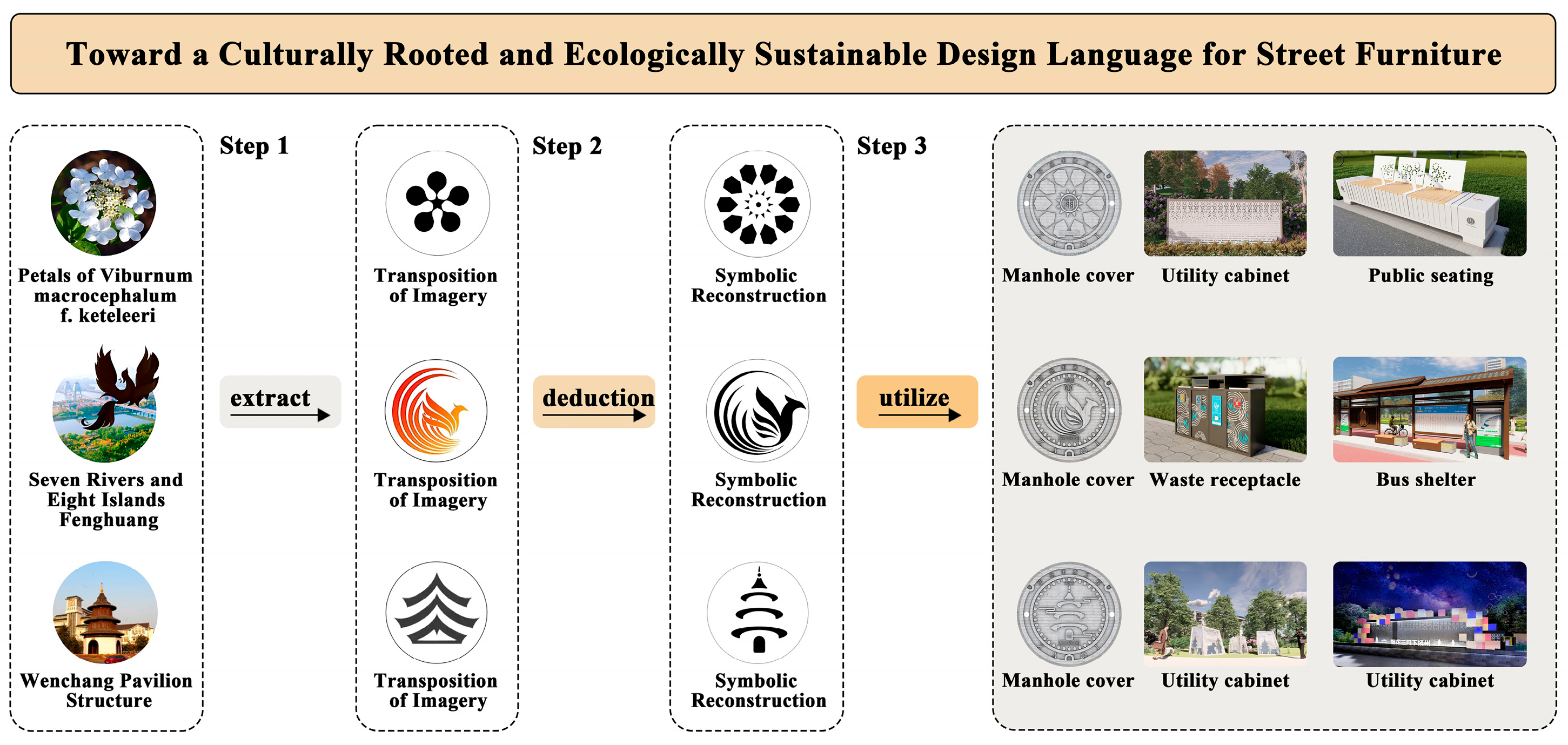 Buildings 15 02973 g006 Buildings 15 02973 g006