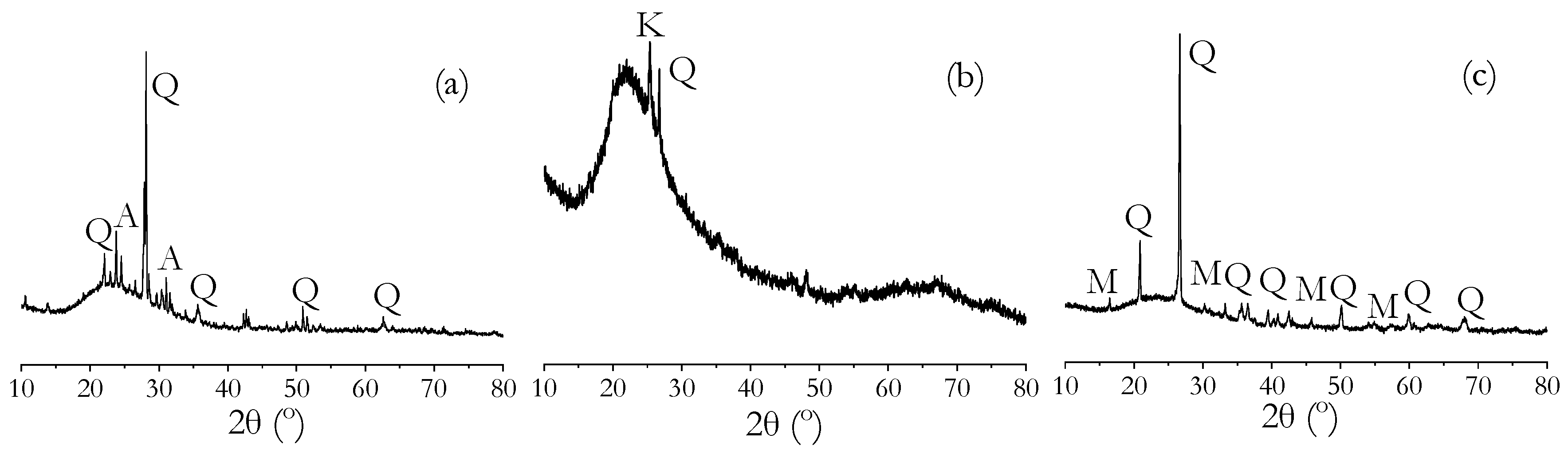 Buildings 15 02974 g003