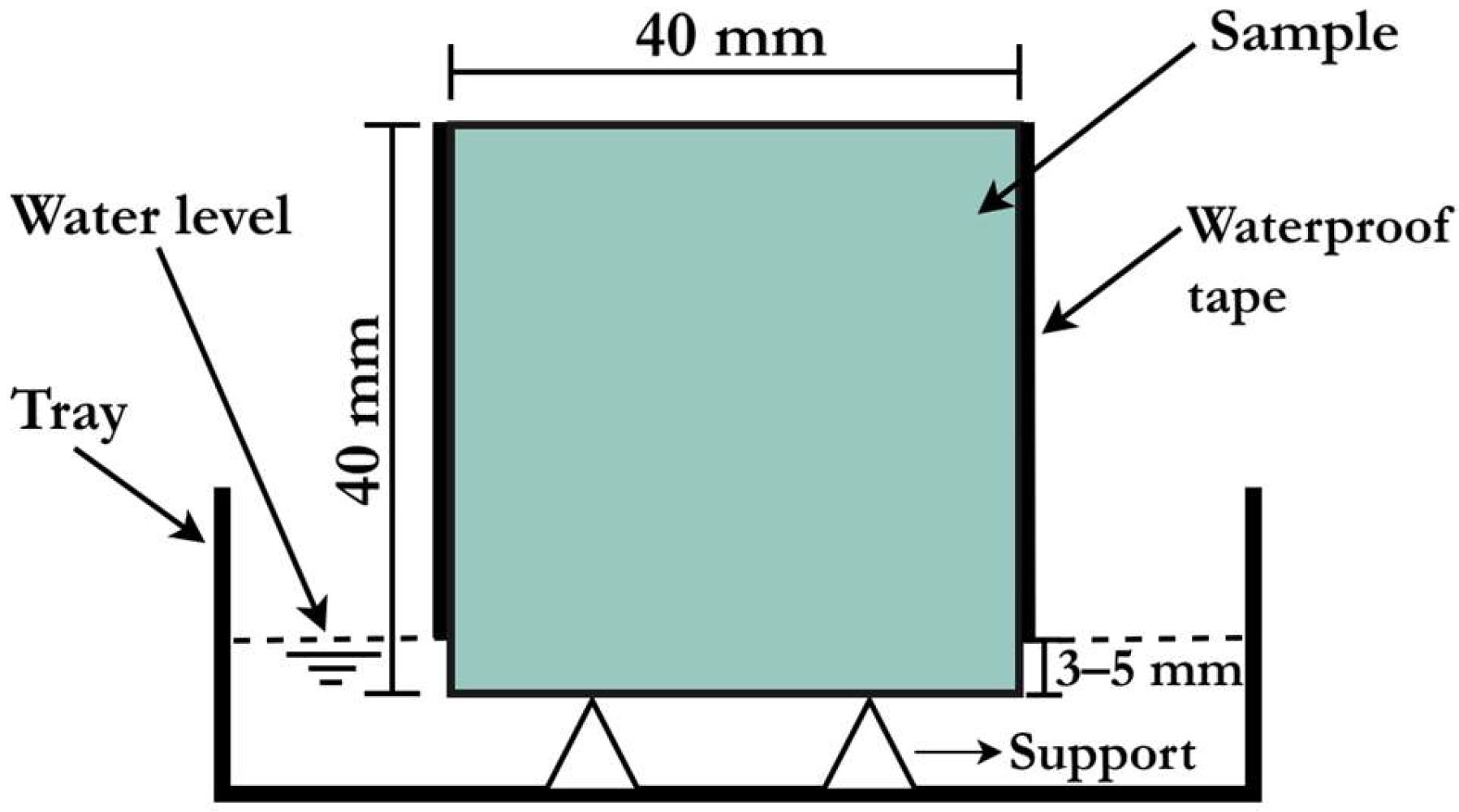 Buildings 15 02974 g004
