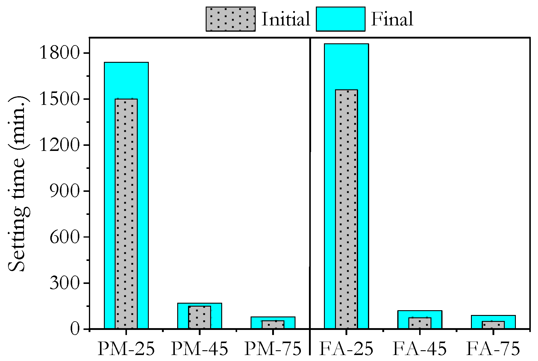 Buildings 15 02974 g005