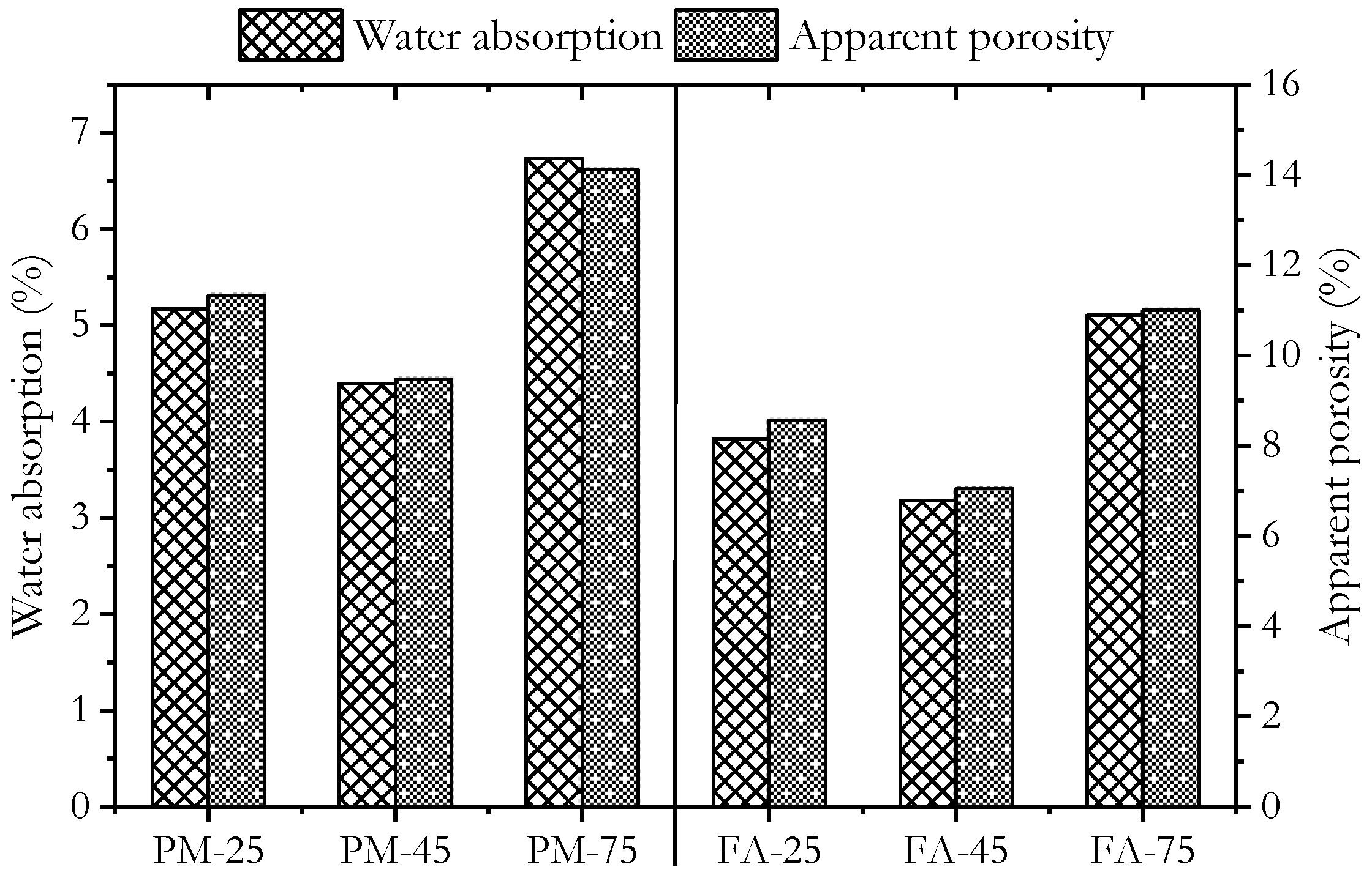 Buildings 15 02974 g006