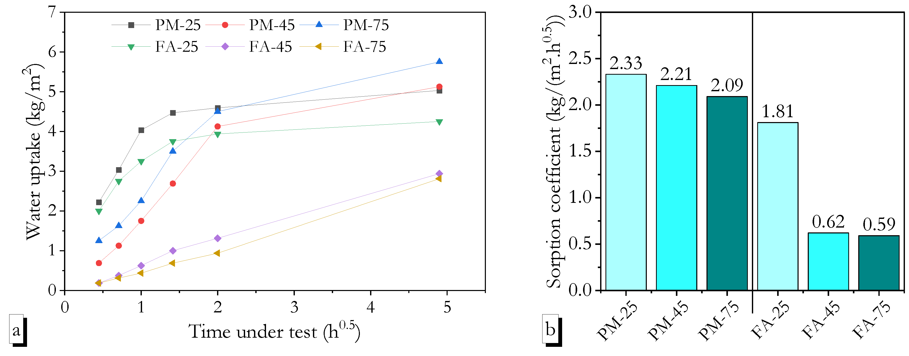 Buildings 15 02974 g008