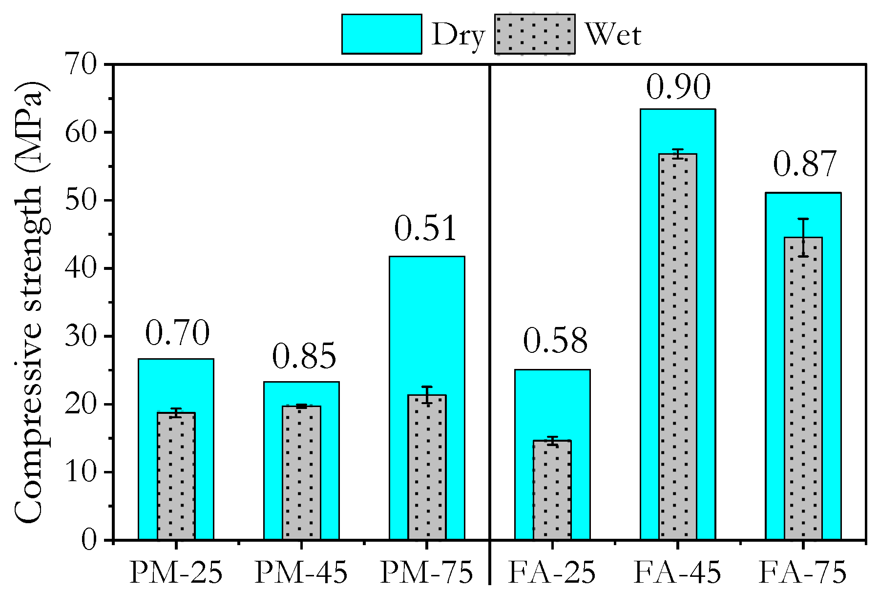 Buildings 15 02974 g010