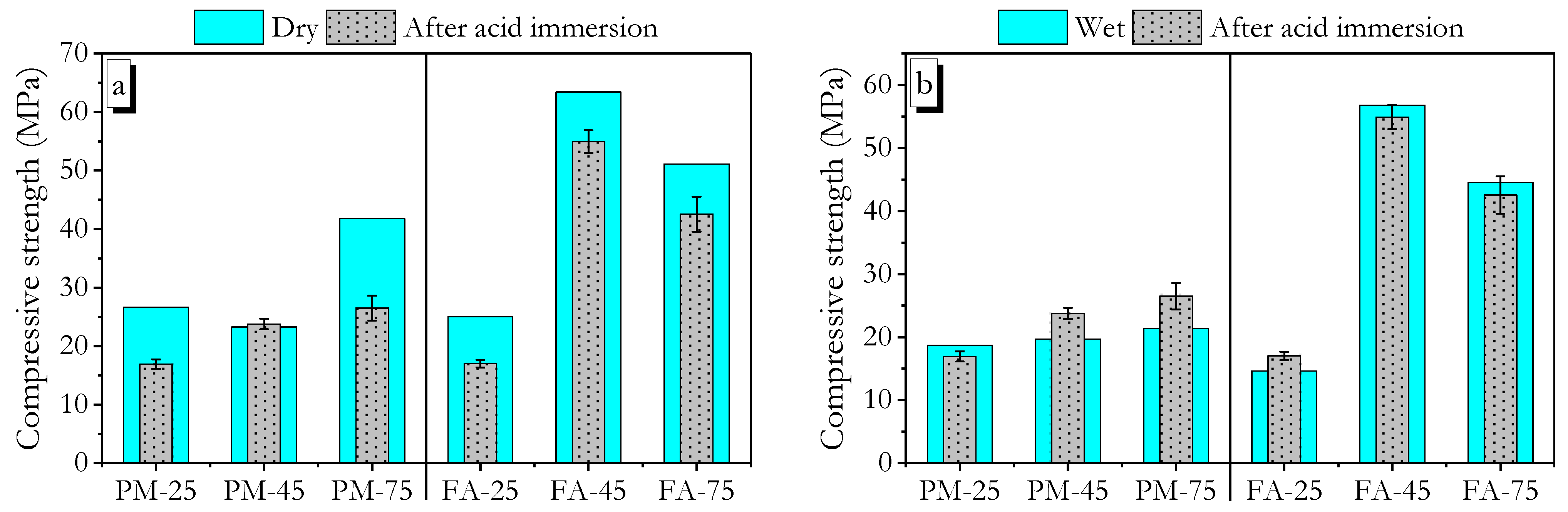 Buildings 15 02974 g013