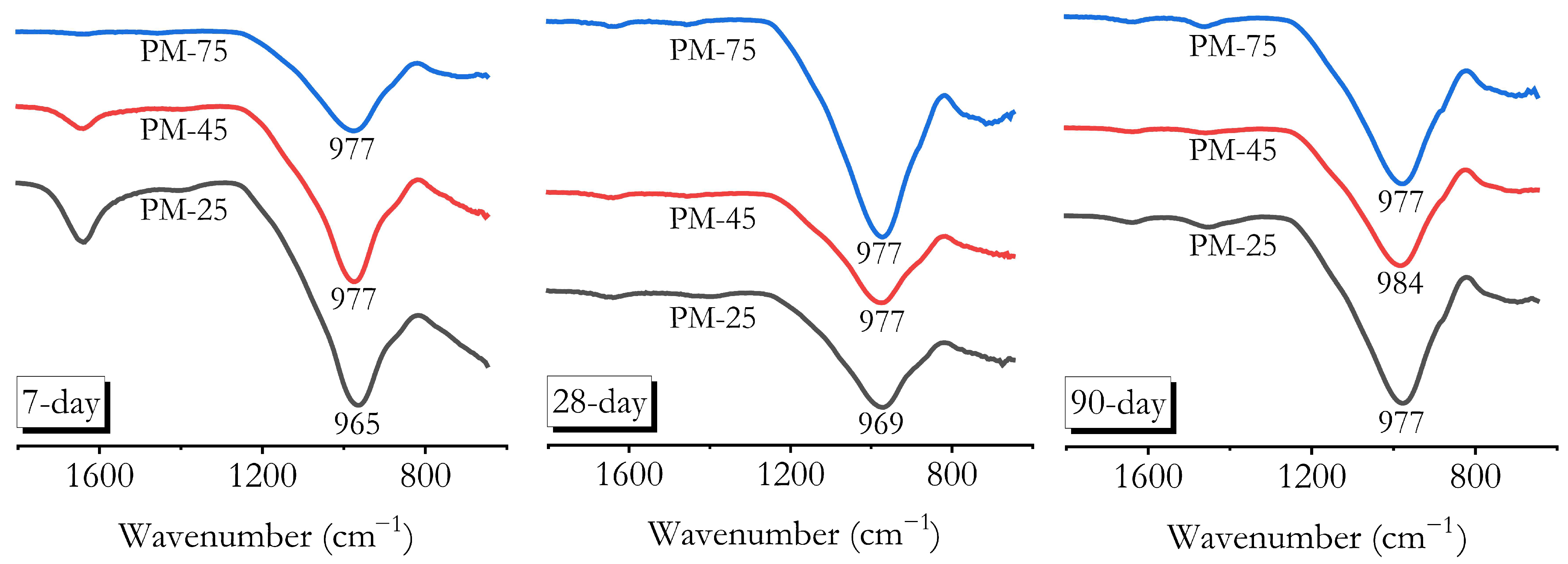 Buildings 15 02974 g015