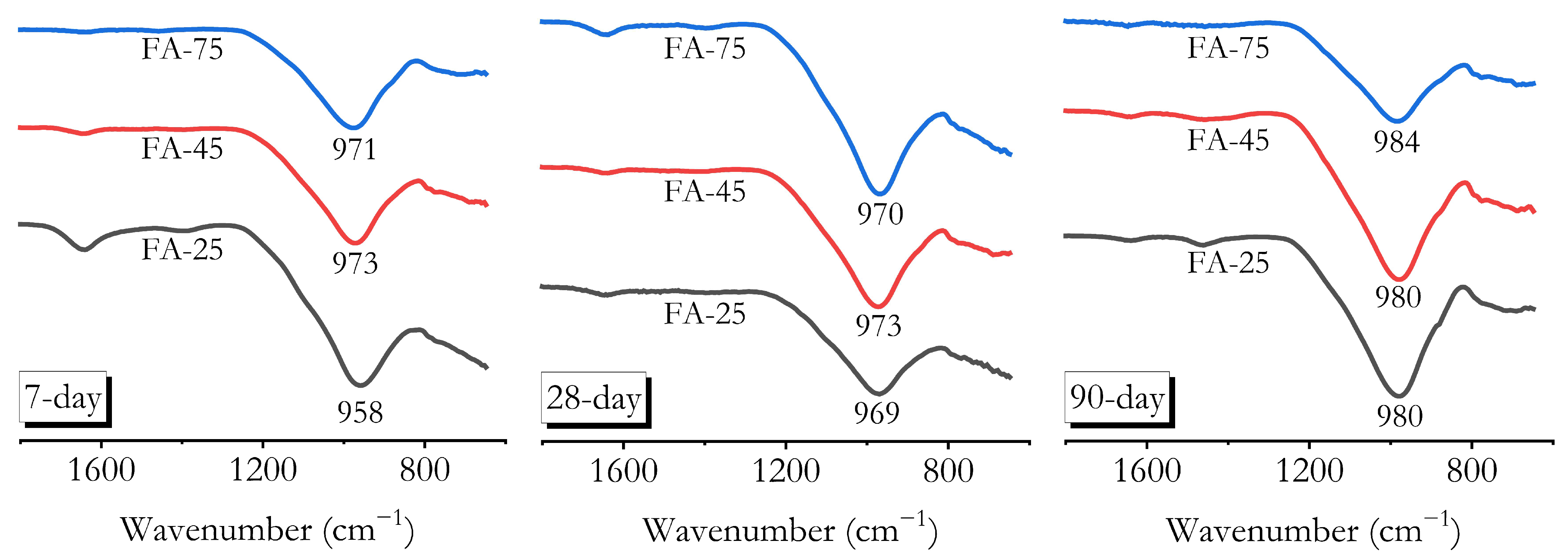 Buildings 15 02974 g016