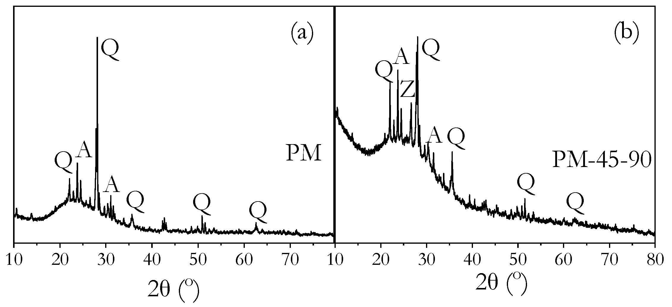 Buildings 15 02974 g018