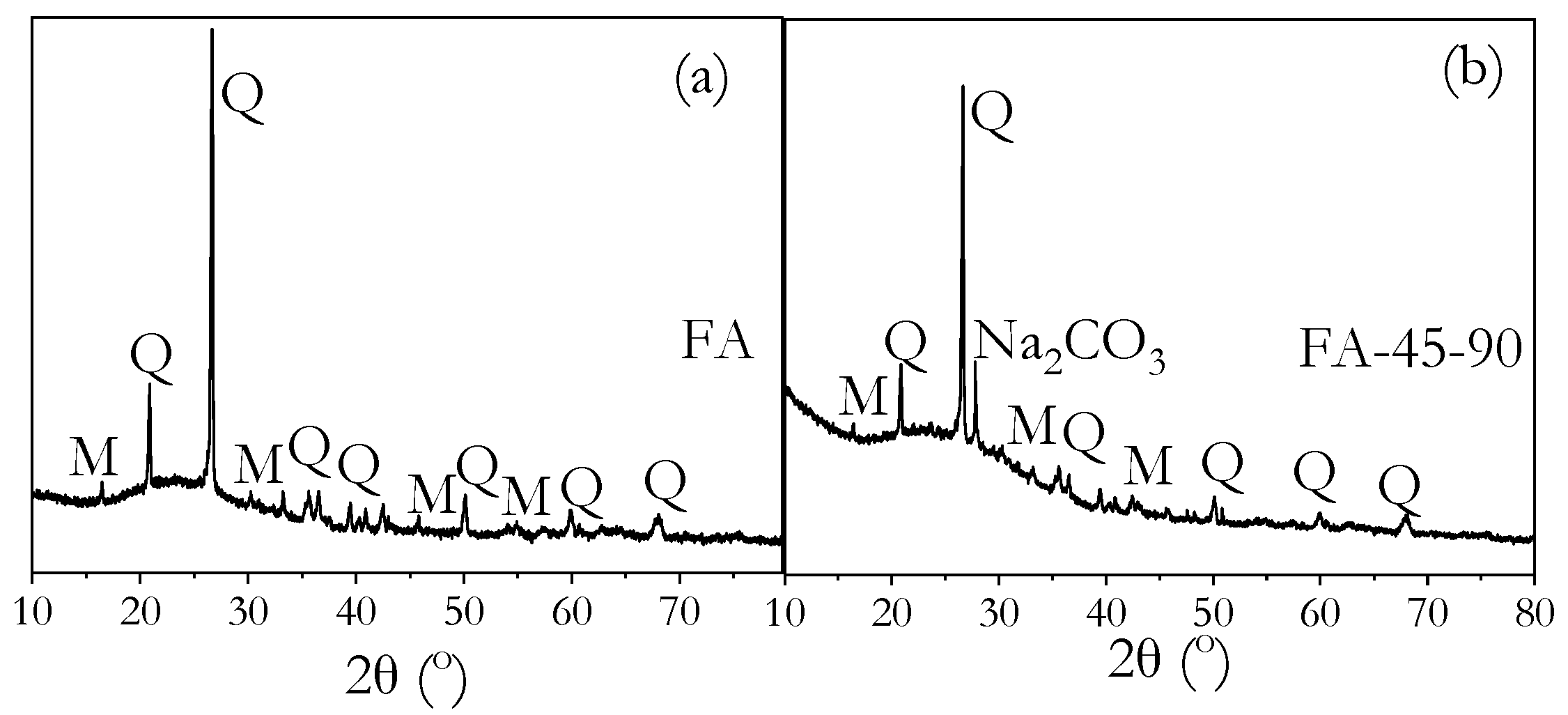 Buildings 15 02974 g020