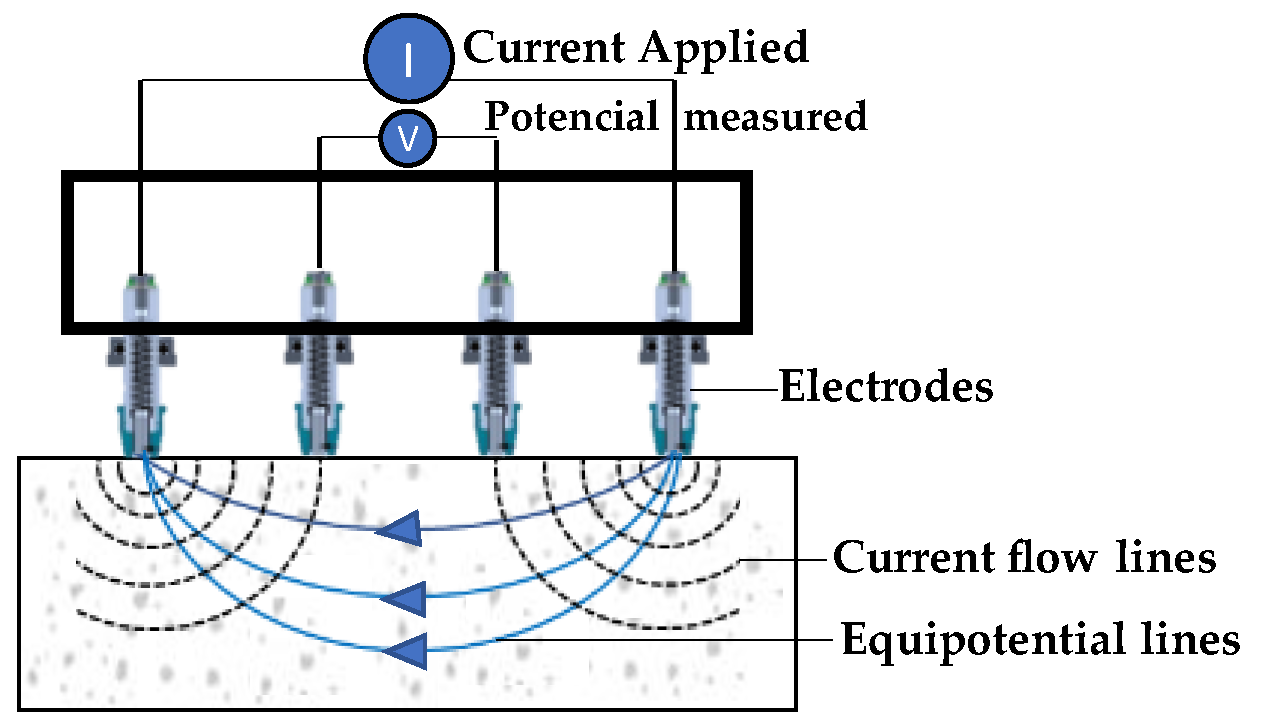 Buildings 15 02975 g004