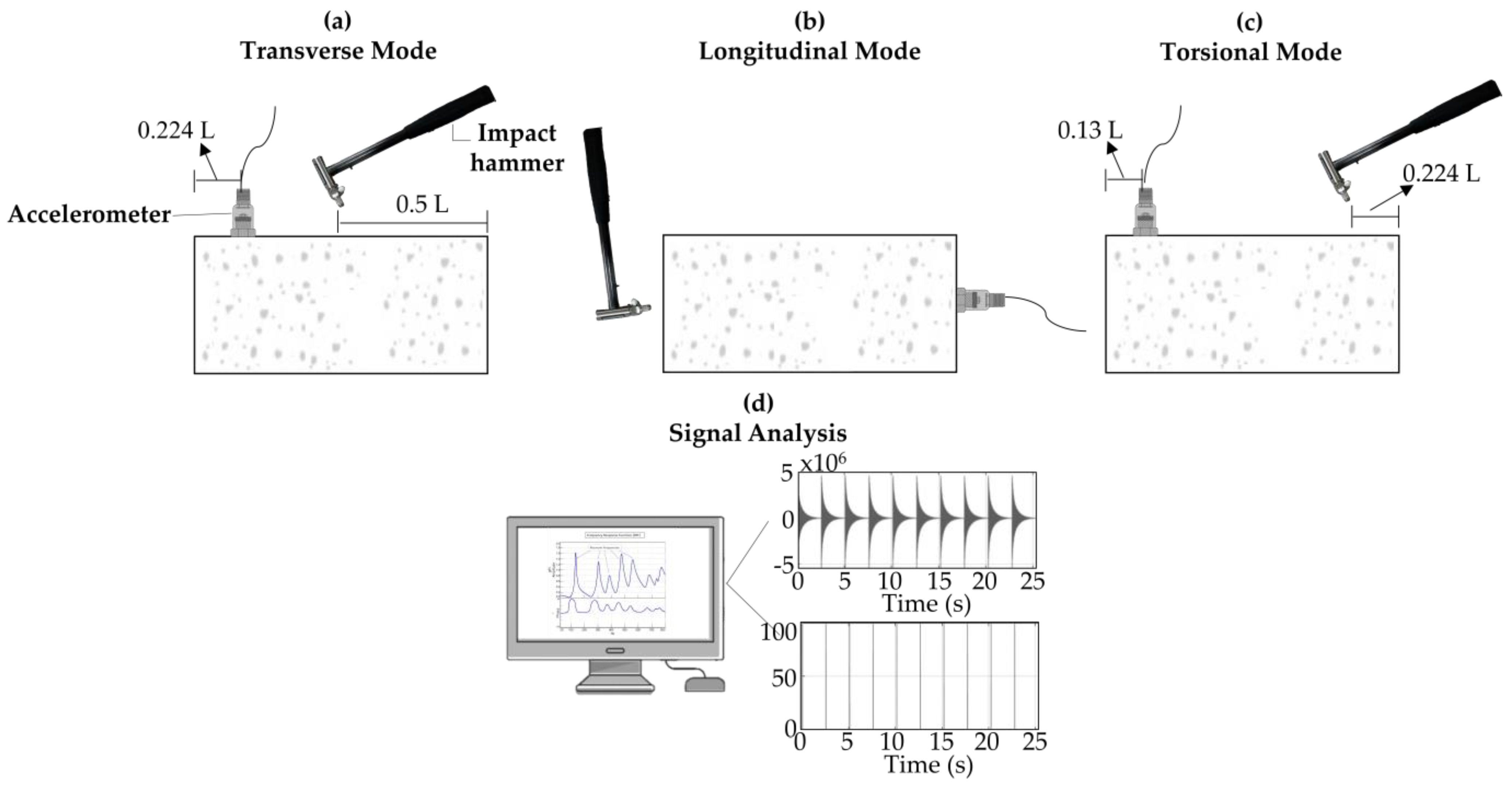 Buildings 15 02975 g005