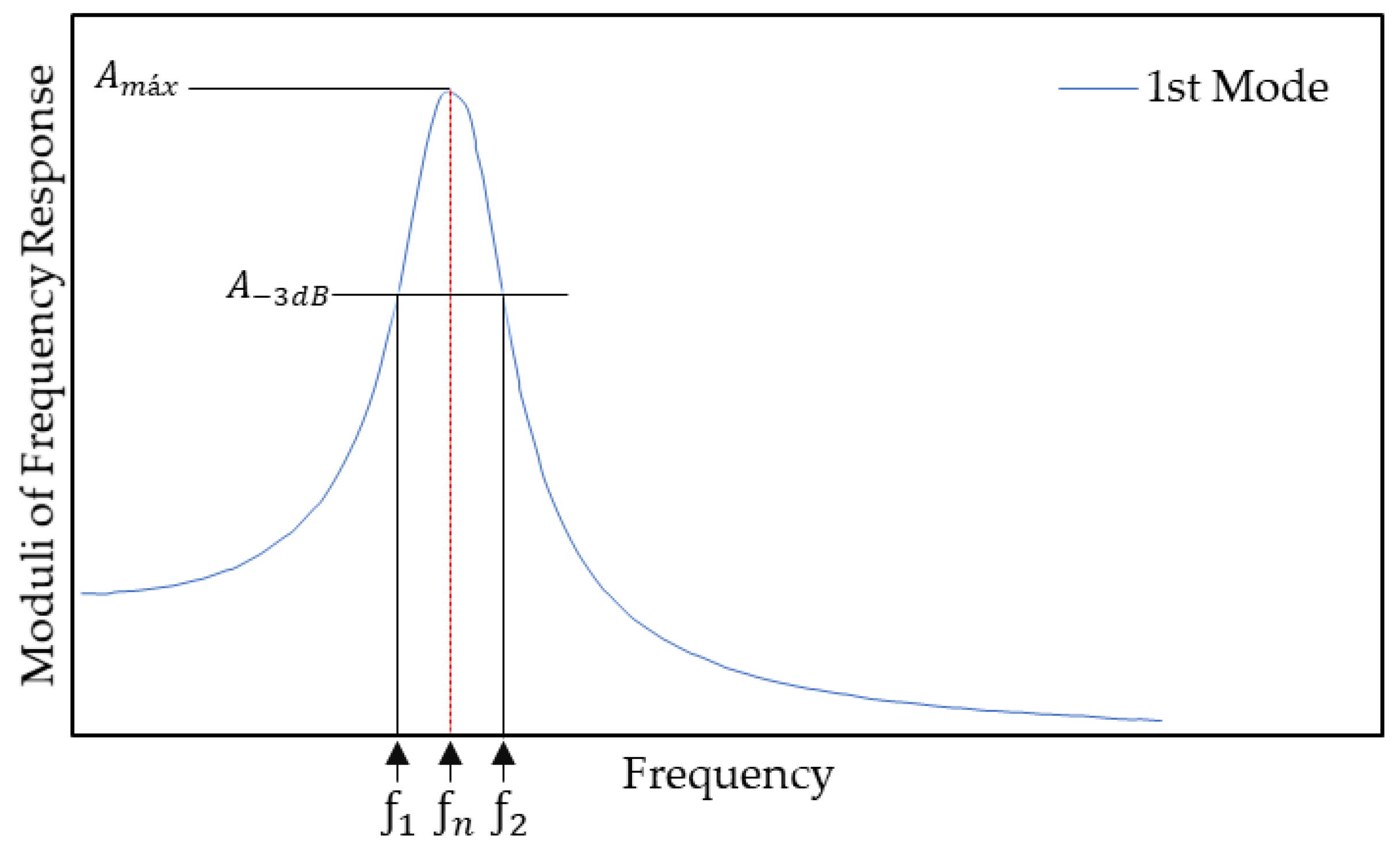 Buildings 15 02975 g007