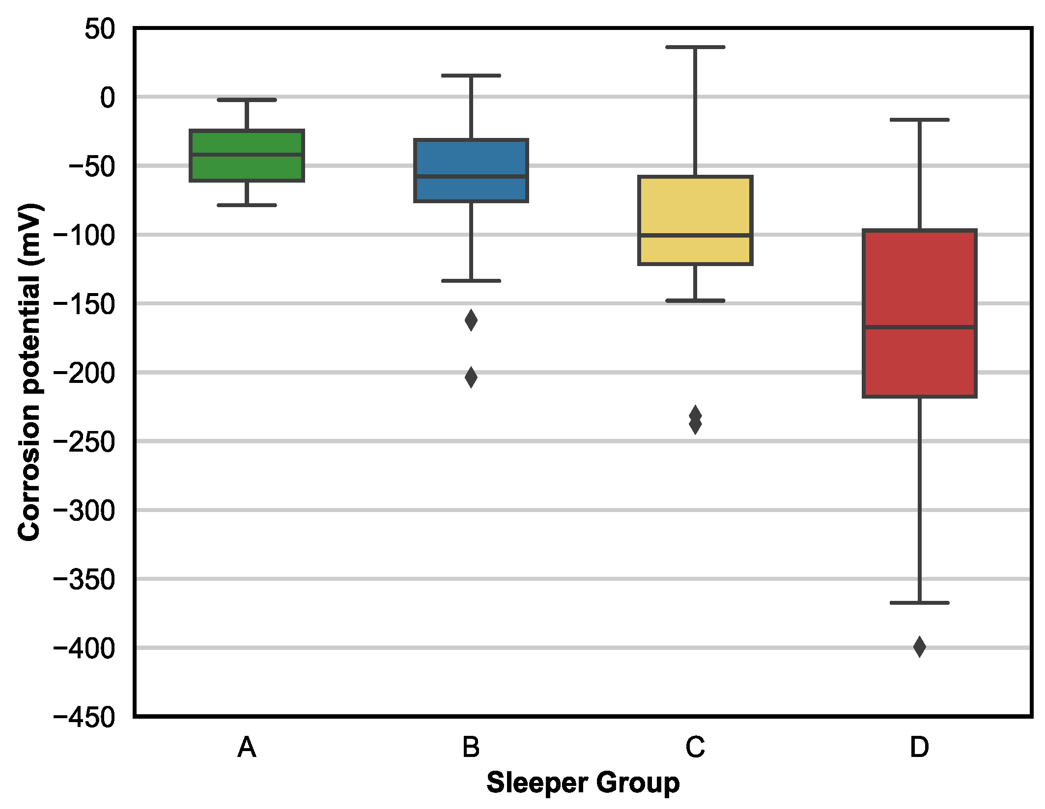 Buildings 15 02975 g008