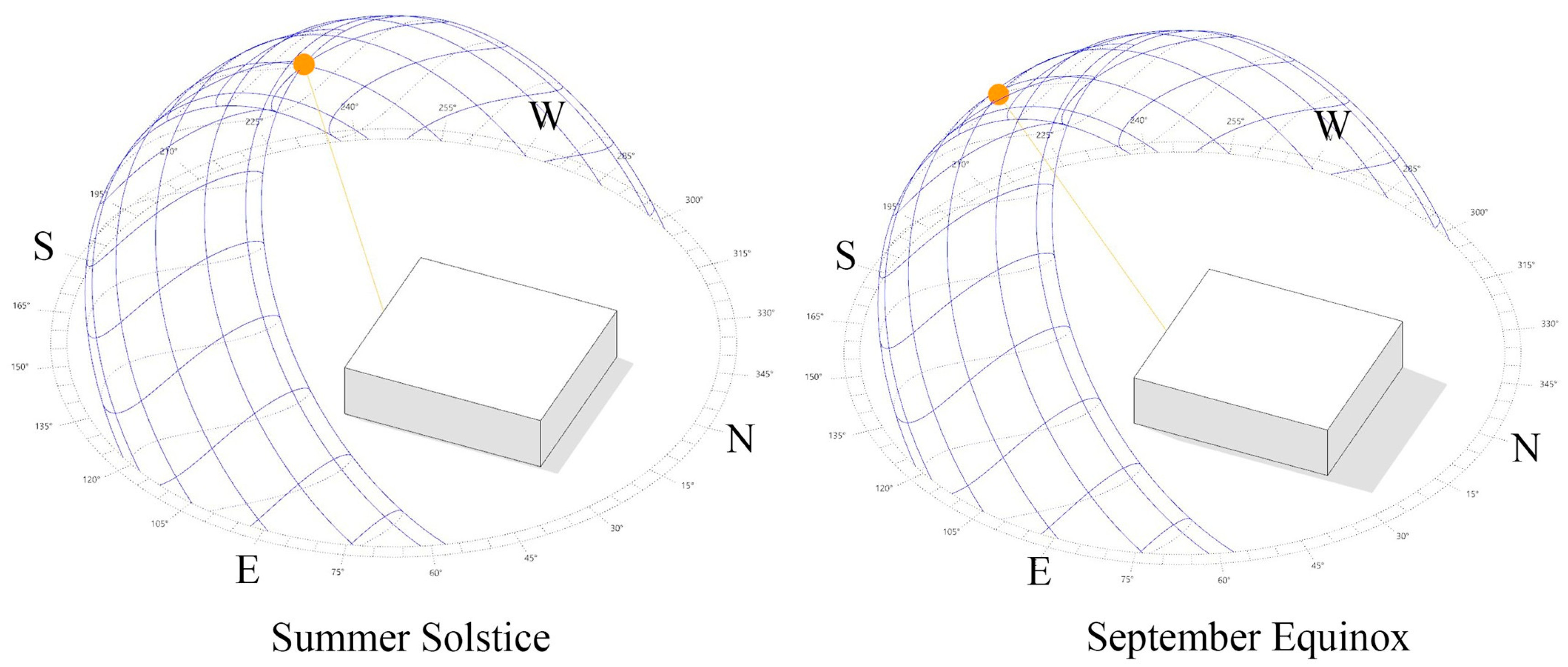 Buildings 15 02977 g002