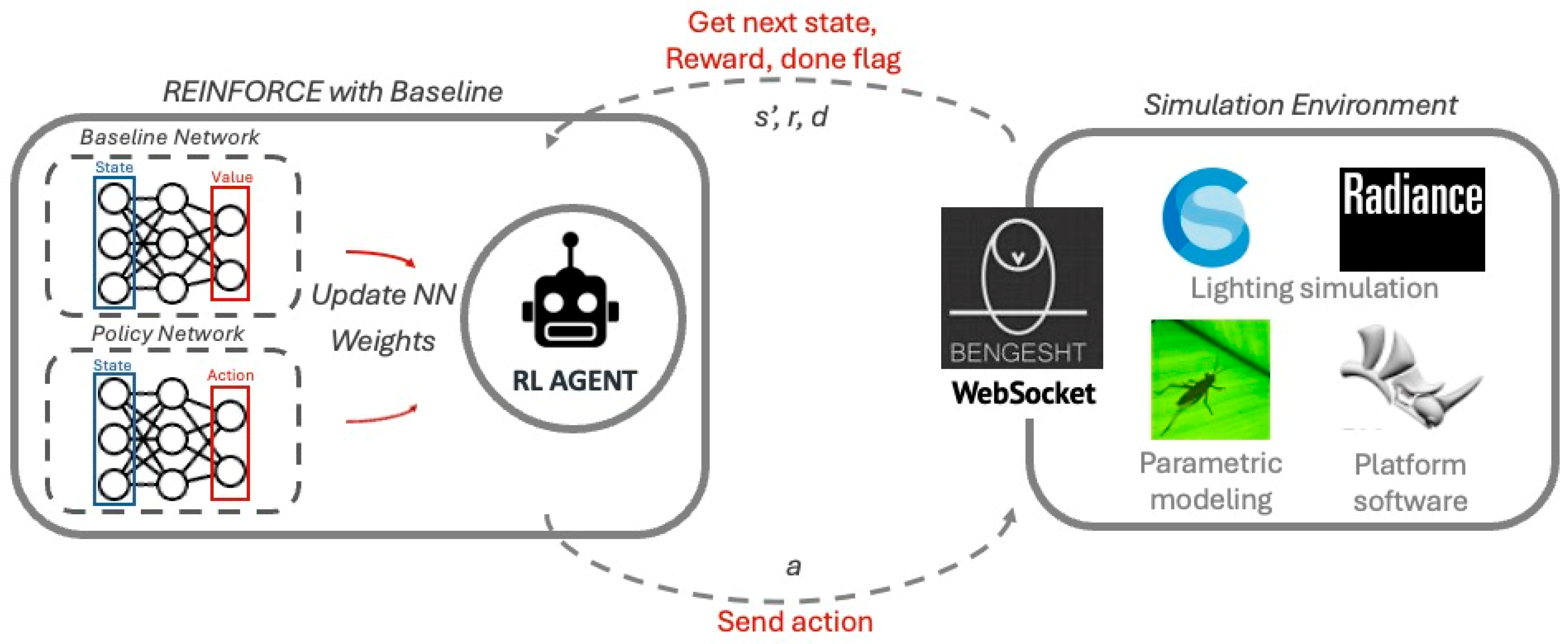 Buildings 15 02977 g003