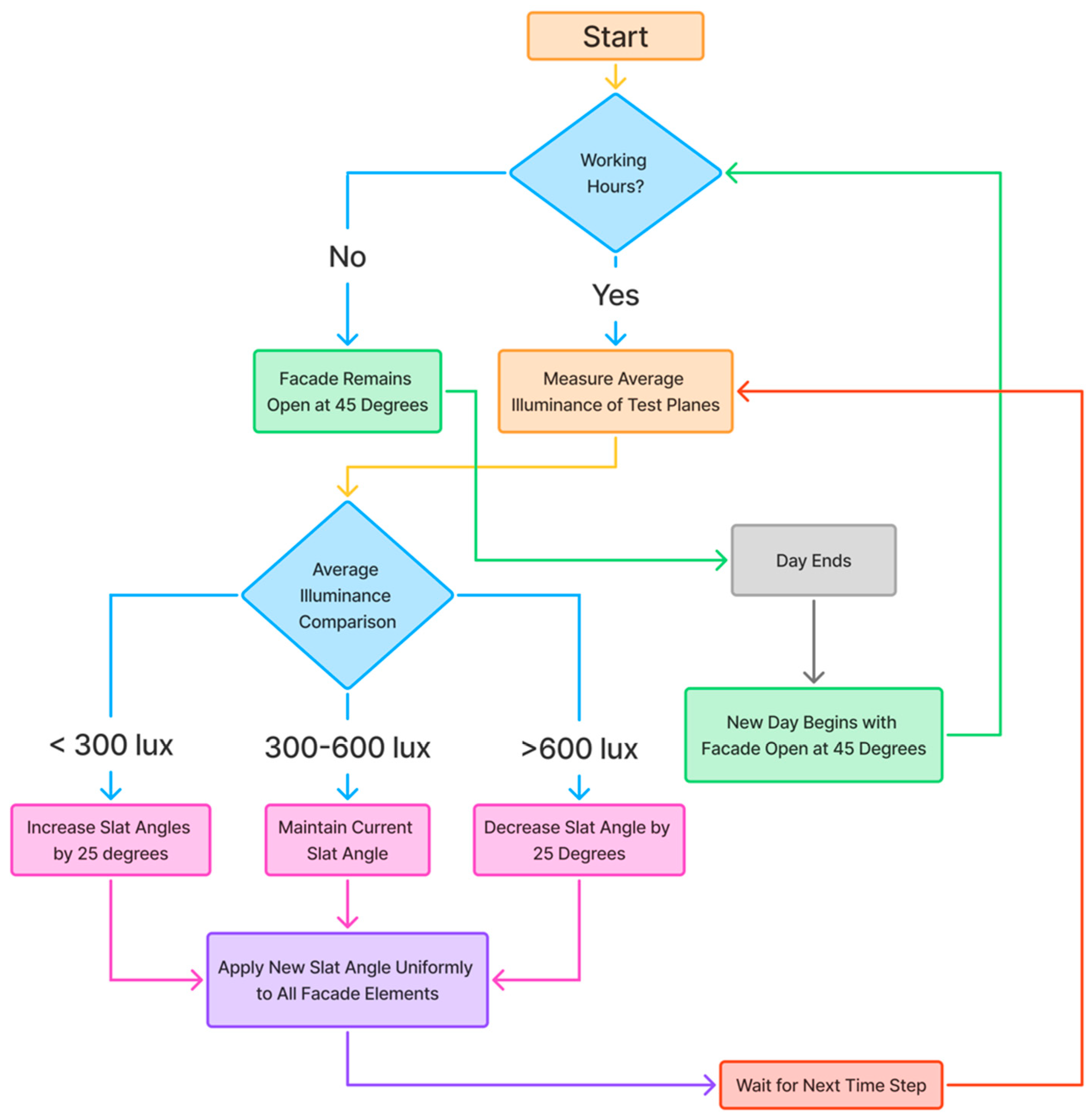 Buildings 15 02977 g005