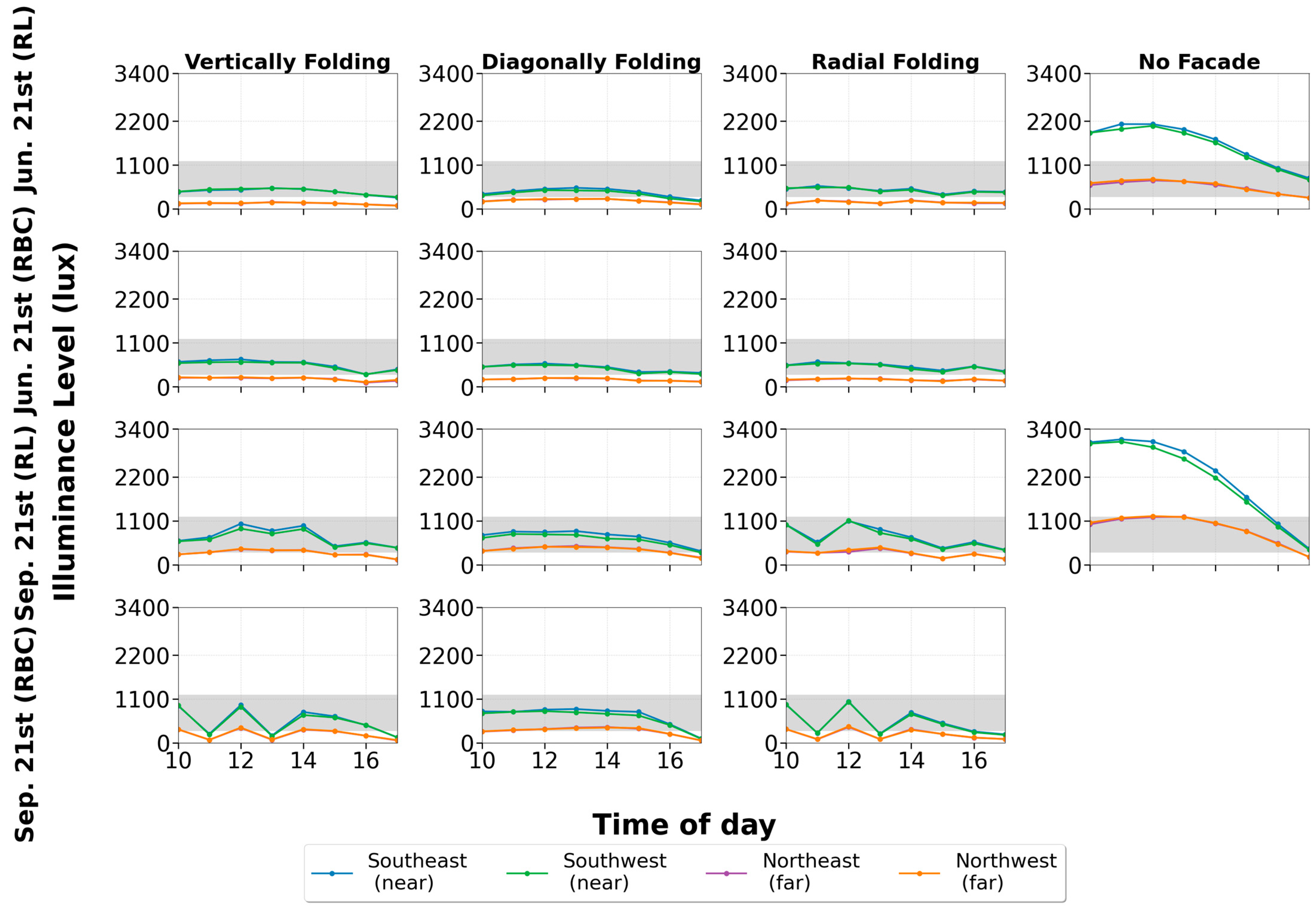 Buildings 15 02977 g008