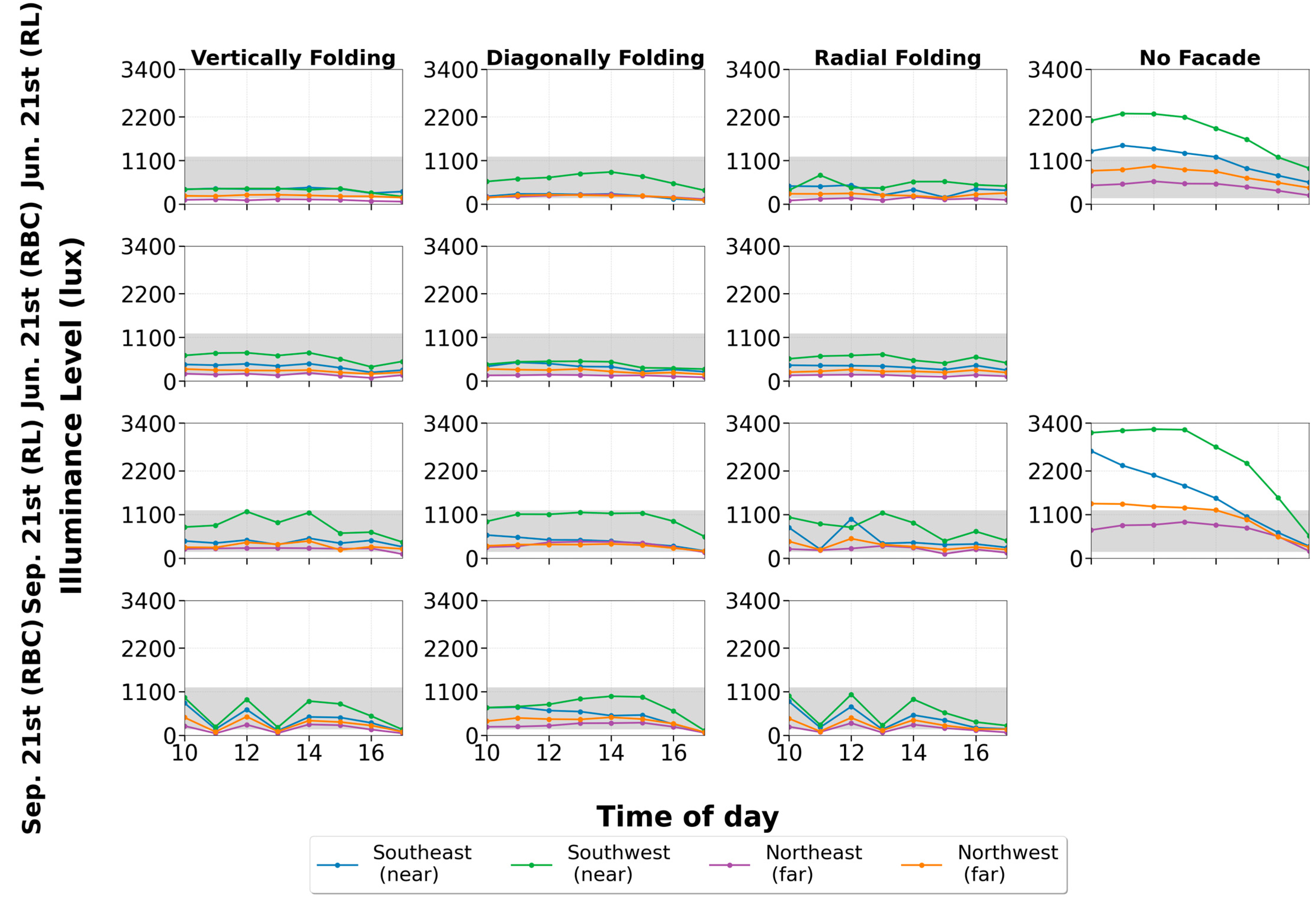 Buildings 15 02977 g009
