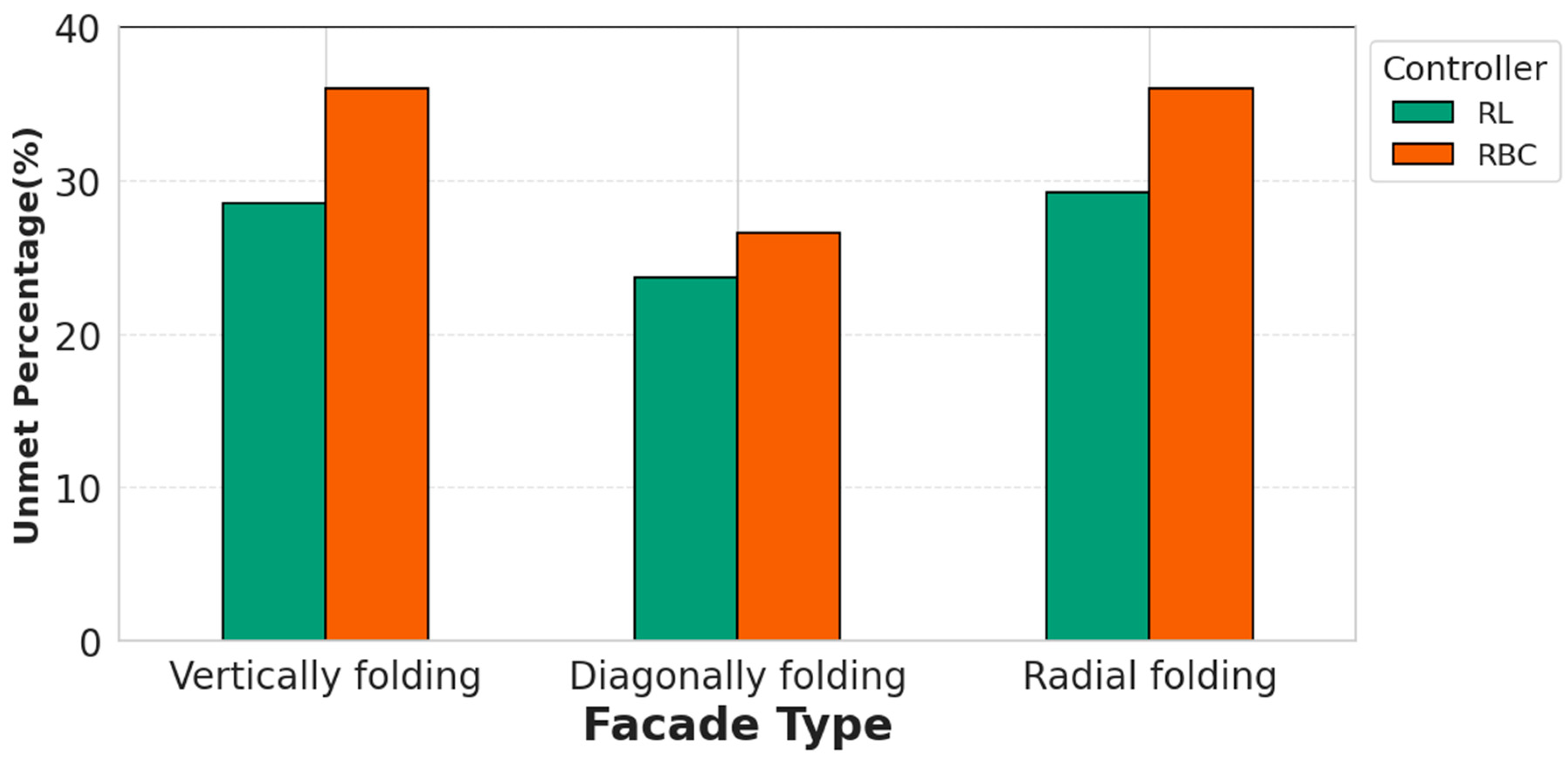 Buildings 15 02977 g010