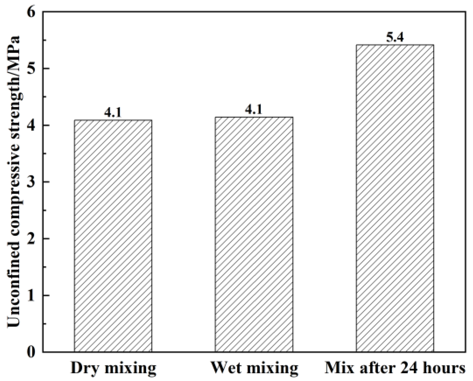 Buildings 15 02978 g010